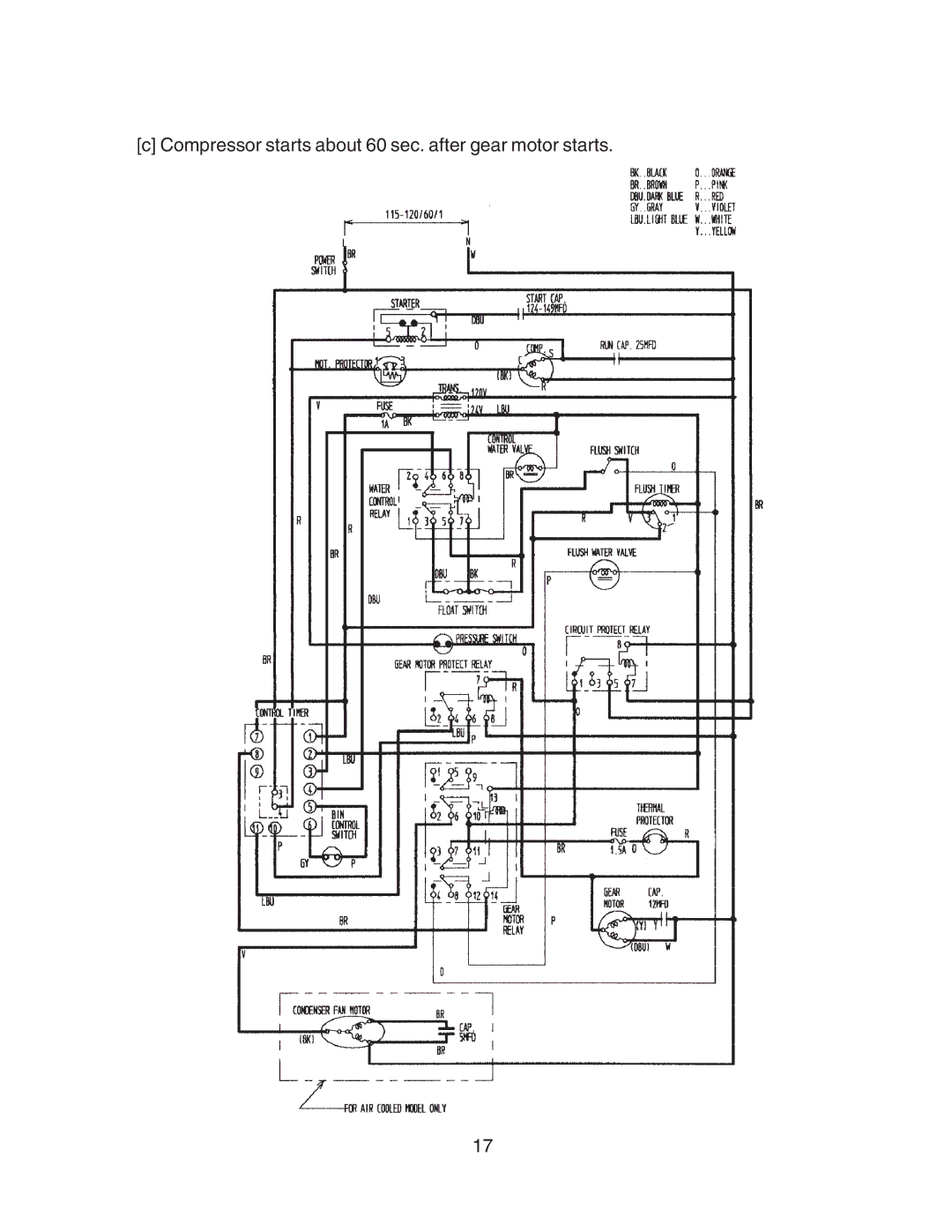 Hoshizaki F-450MAH-C service manual Compressor starts about 60 sec. after gear motor starts 