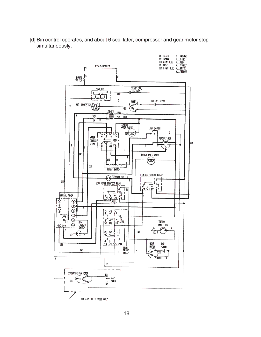 Hoshizaki F-450MAH-C service manual 