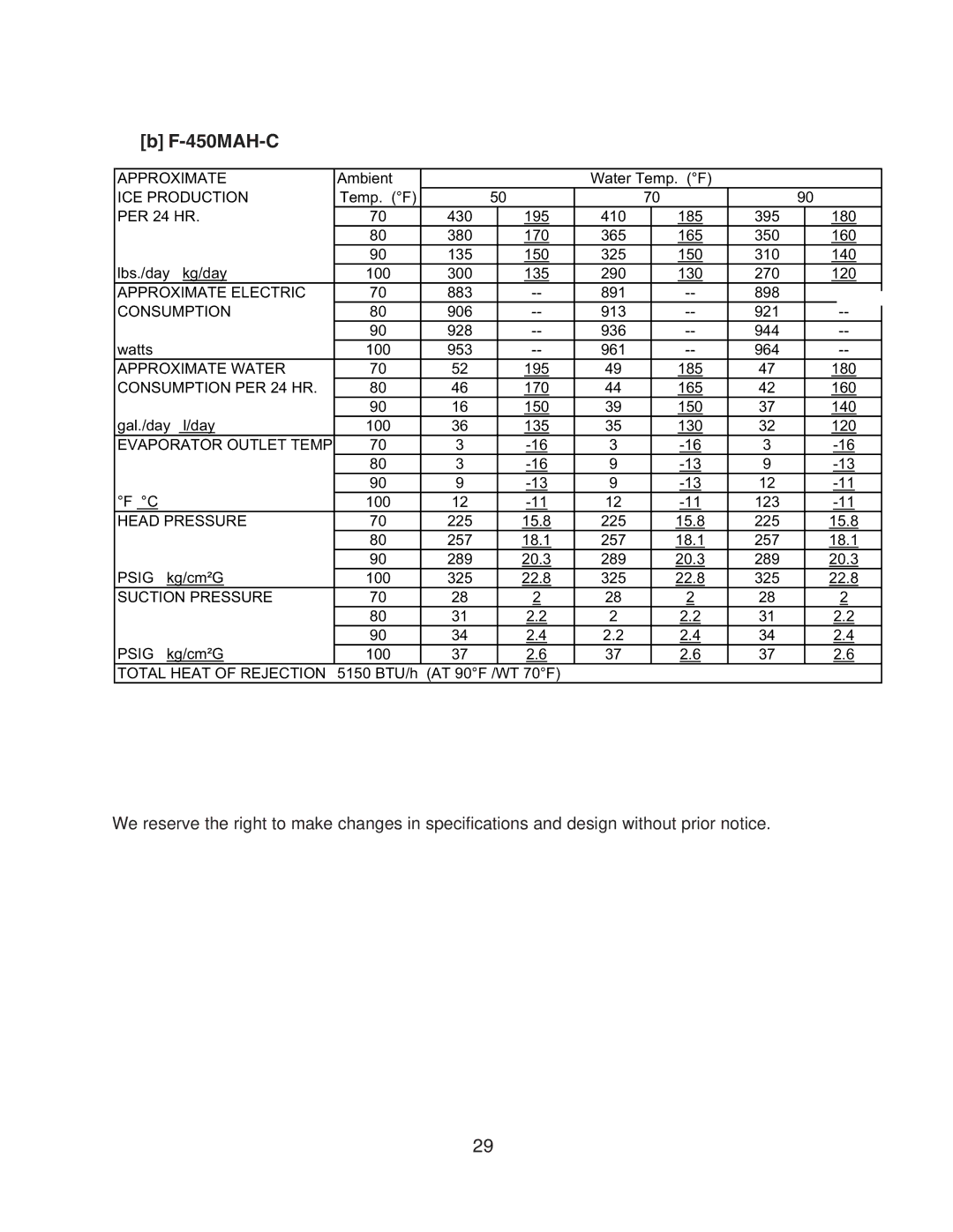 Hoshizaki F-450MAH-C service manual 883 891 898 