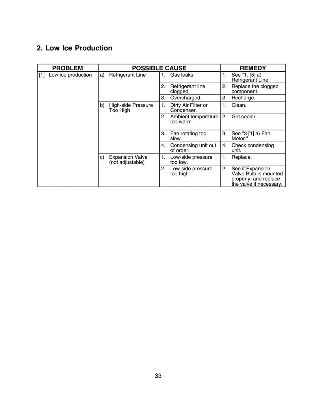 Hoshizaki F-450MAH-C service manual Low Ice Production 