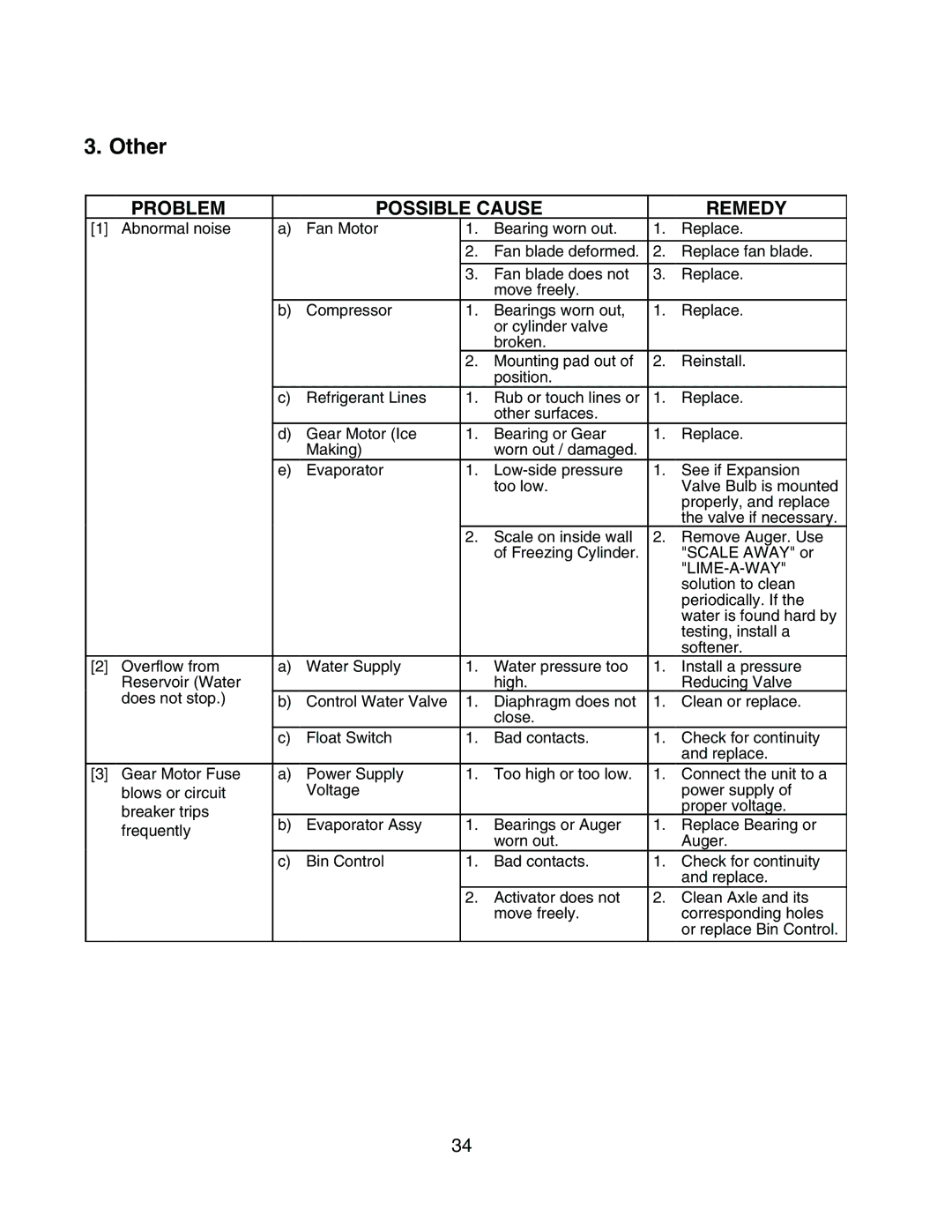 Hoshizaki F-450MAH-C service manual Other 