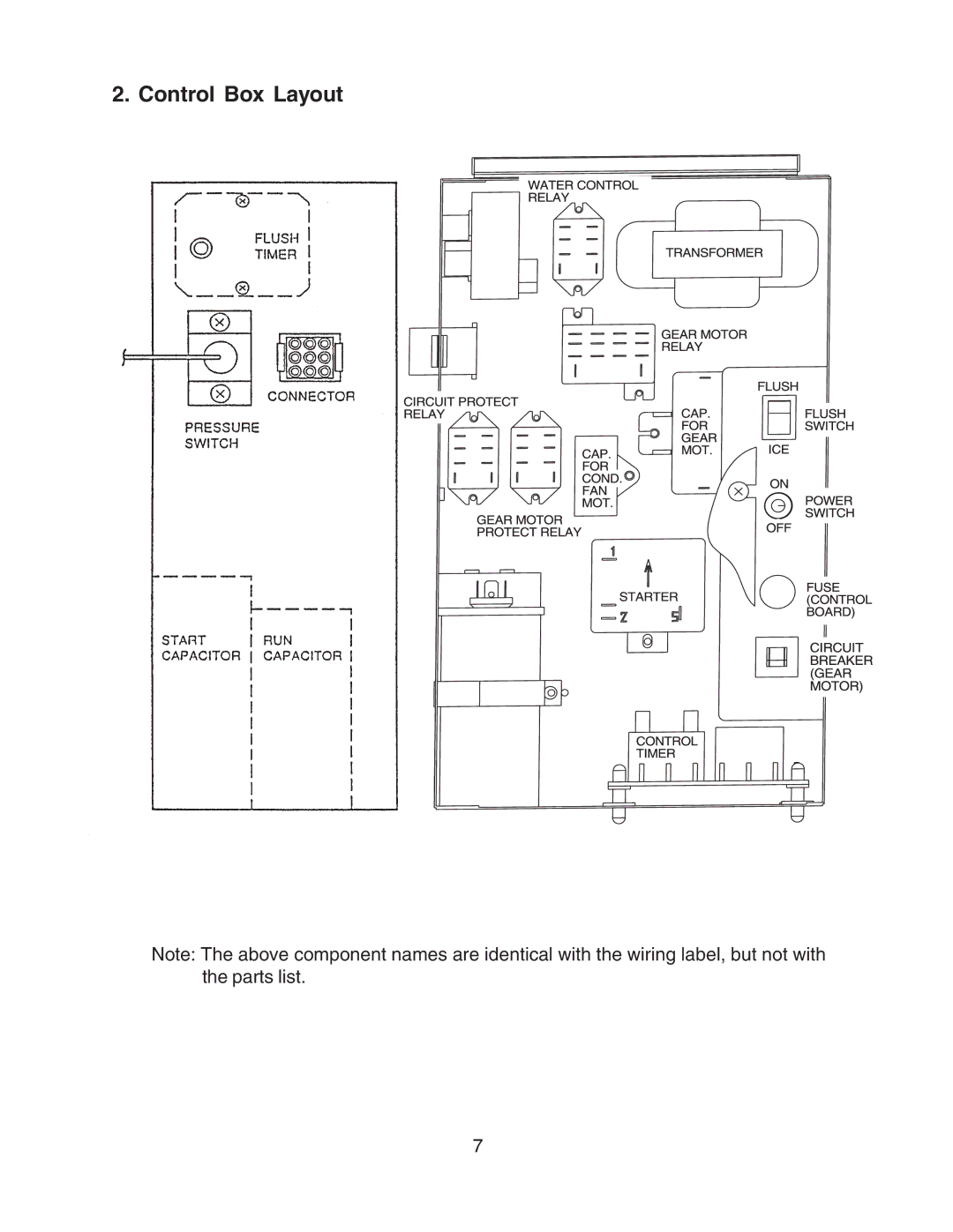 Hoshizaki F-450MAH-C service manual Control Box Layout 