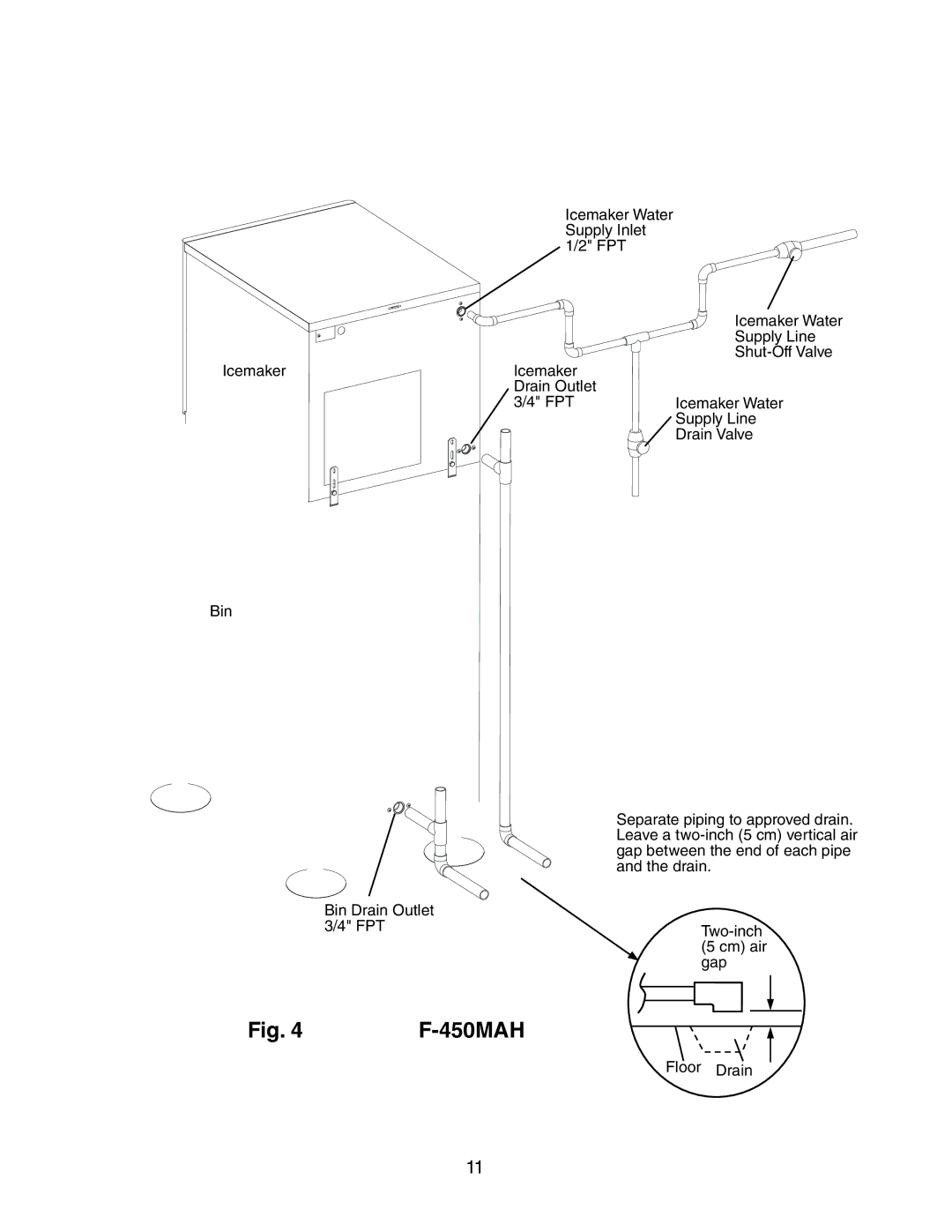 Hoshizaki F-450MAH(-C) instruction manual 