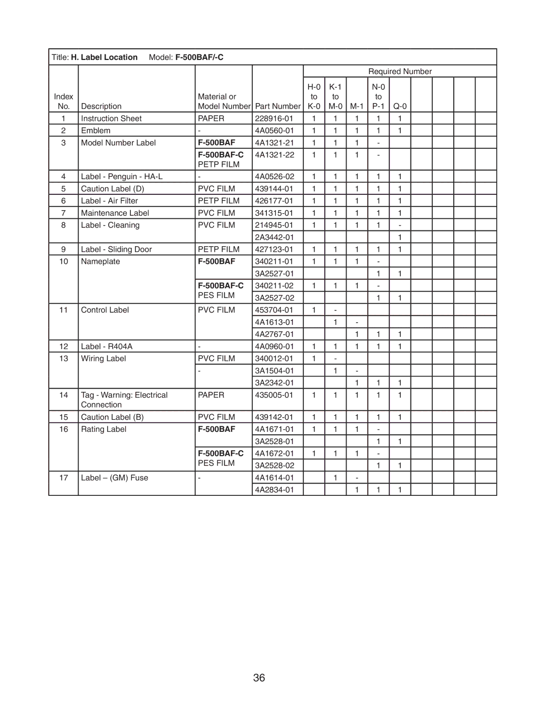 Hoshizaki manual Title H. Label Location Model F-500BAF/-C, Paper, Petp Film, PVC Film, PES Film 