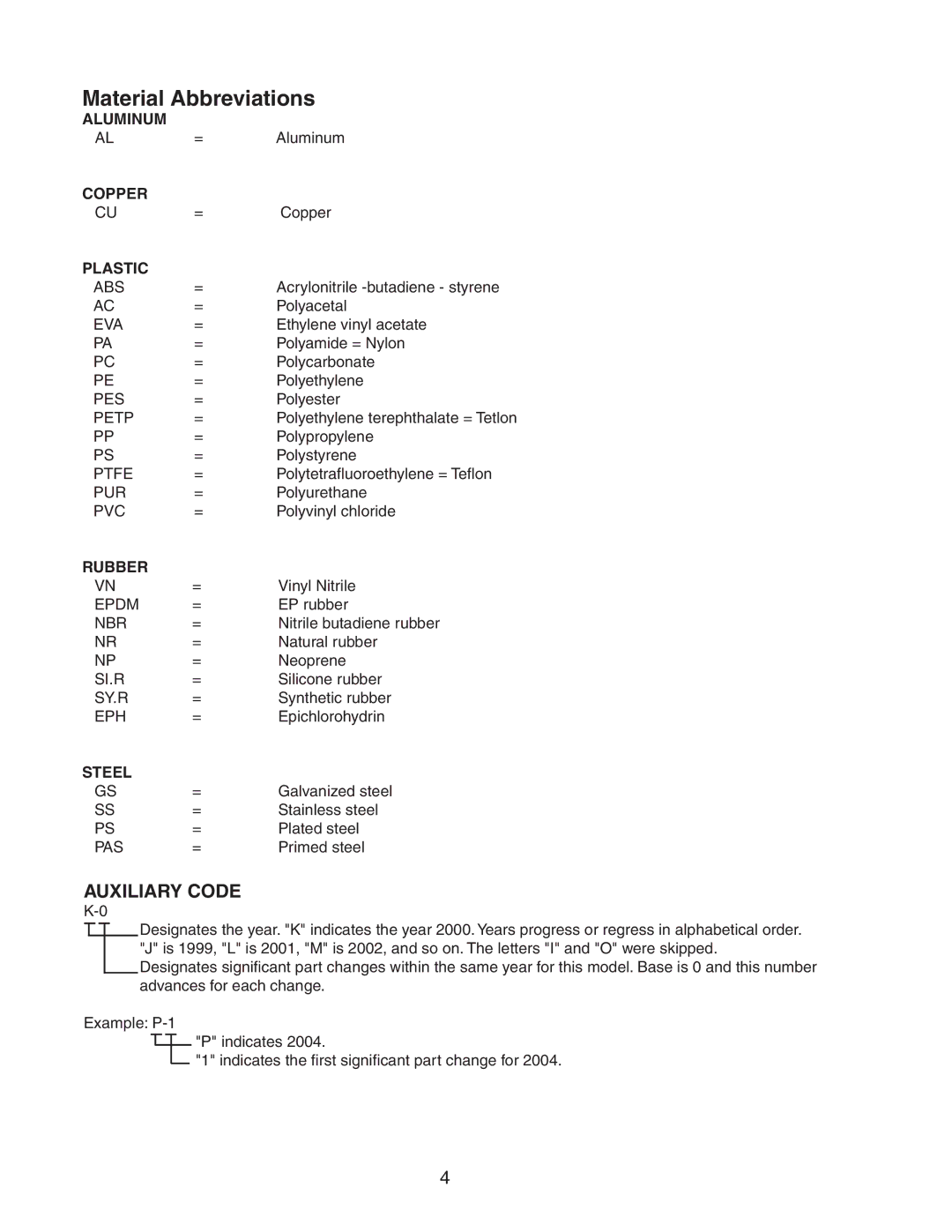 Hoshizaki F-500BAF/-C manual Material Abbreviations, Plastic 