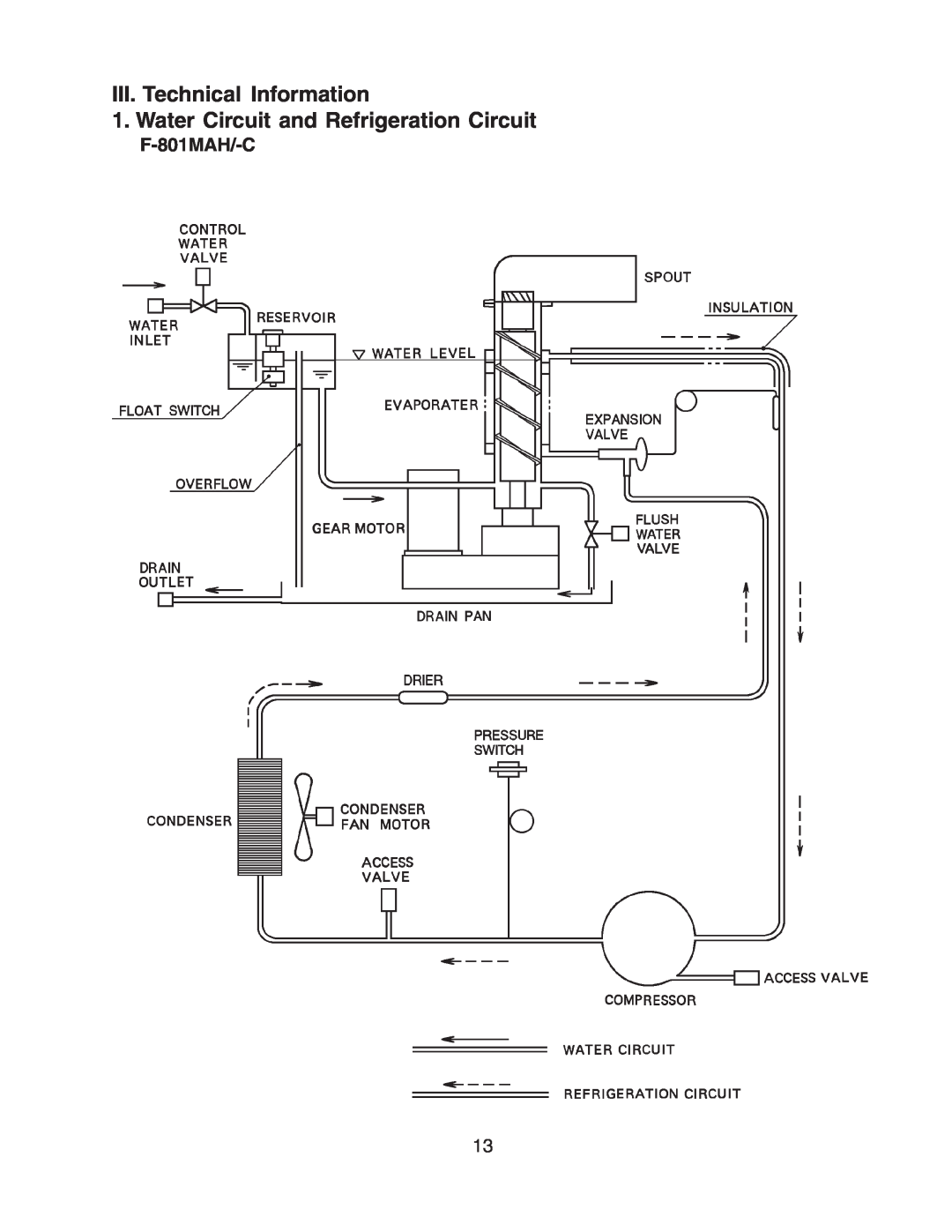 Hoshizaki F-80 I MAH (-c) service manual III. Technical Information 1. Water Circuit and Refrigeration Circuit, F-801MAH/-C 