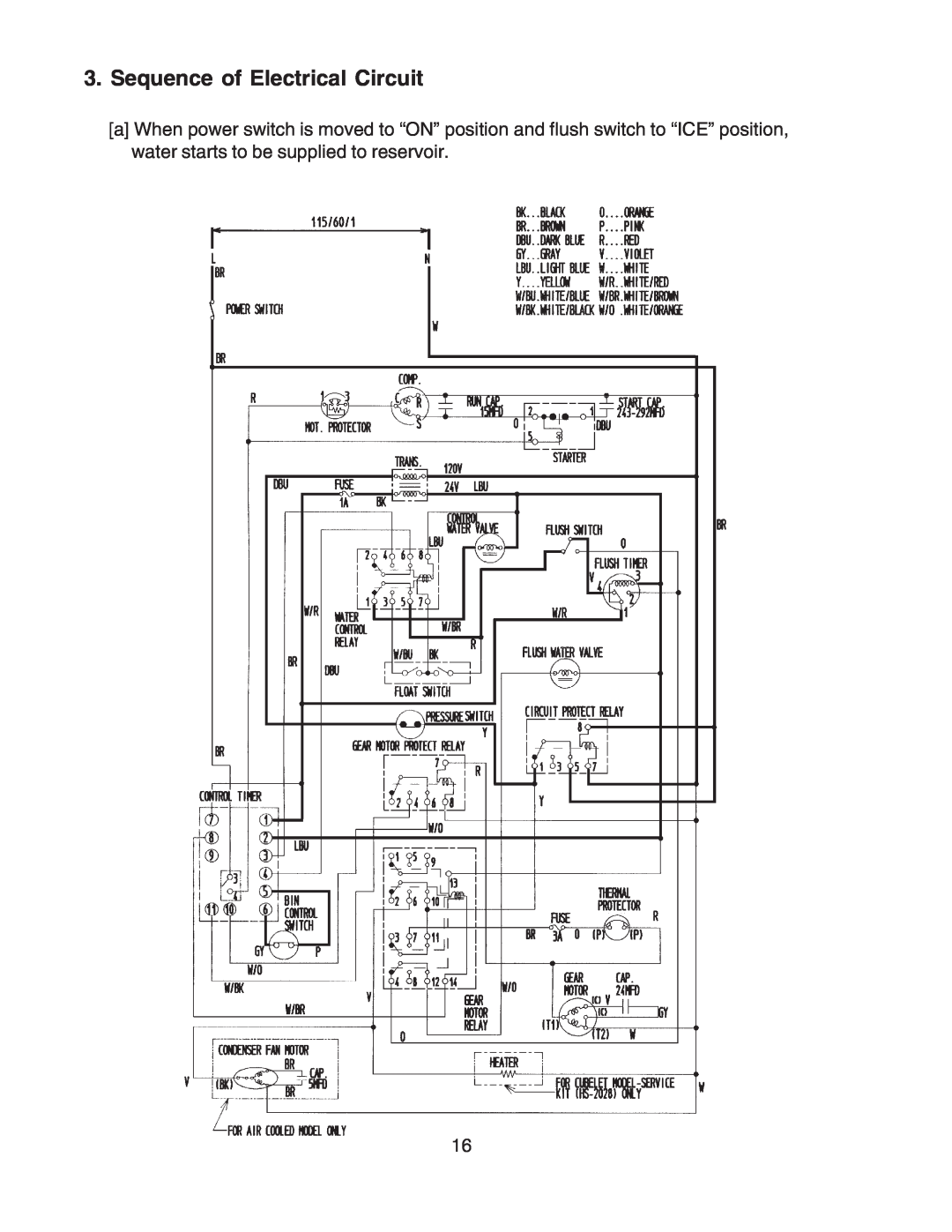 Hoshizaki F-80 I MWH (-c), F-80 I MAH (-c) service manual Sequence of Electrical Circuit 
