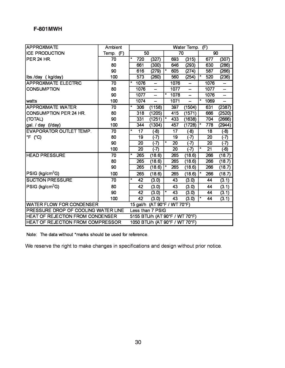 Hoshizaki F-80 I MWH (-c), F-80 I MAH (-c) service manual F-801MWH, Water Flow For Condenser 