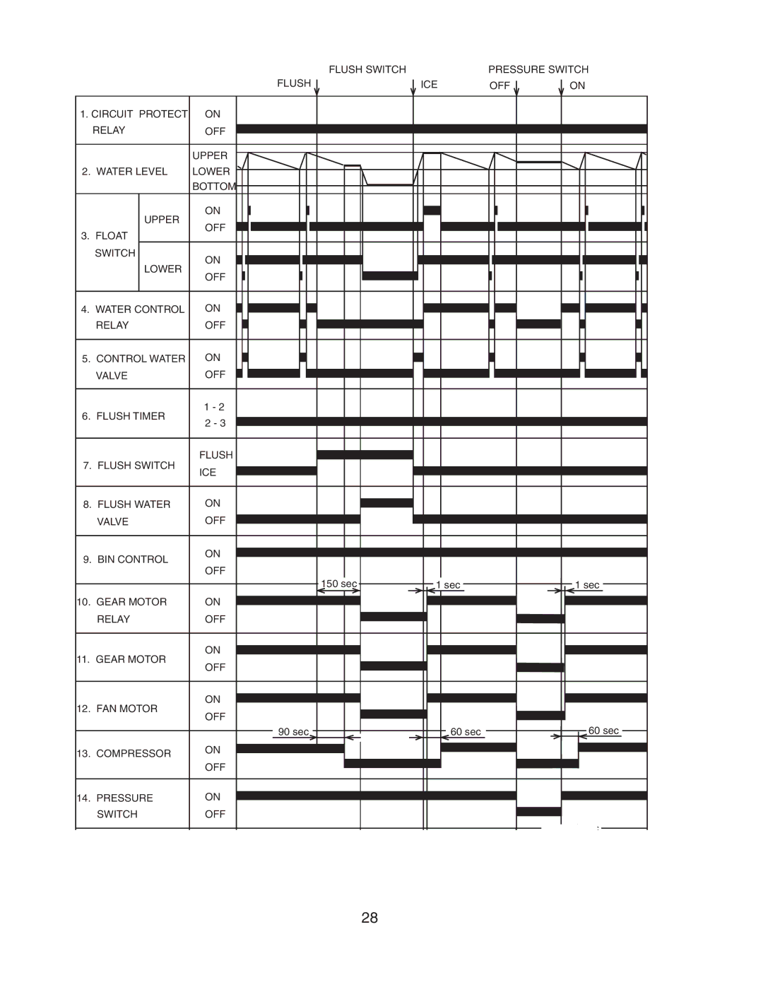 Hoshizaki F-801MAH/-C, F-801MWH/-C service manual sec Sec 