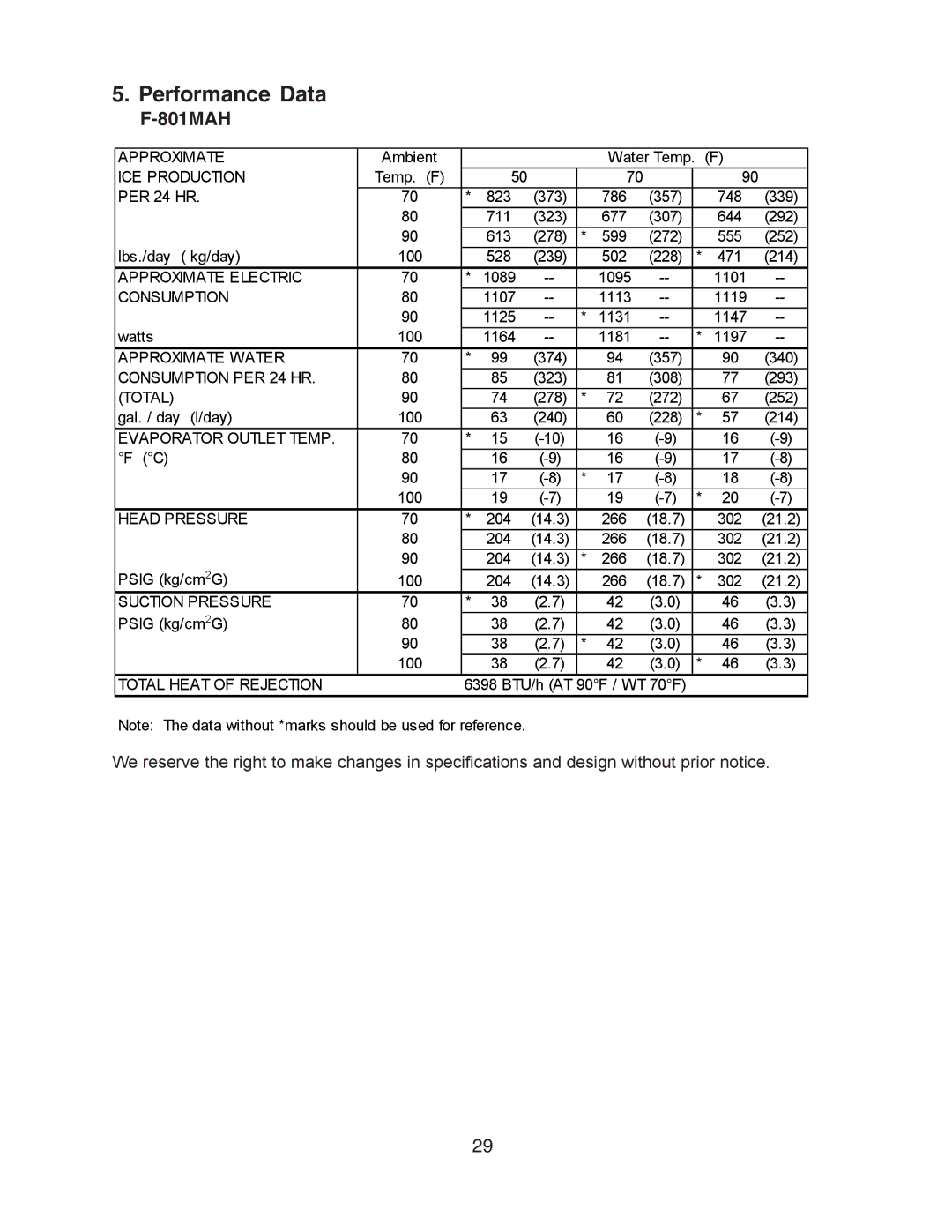 Hoshizaki F-801MWH/-C, F-801MAH/-C service manual Performance Data, ICE Production 