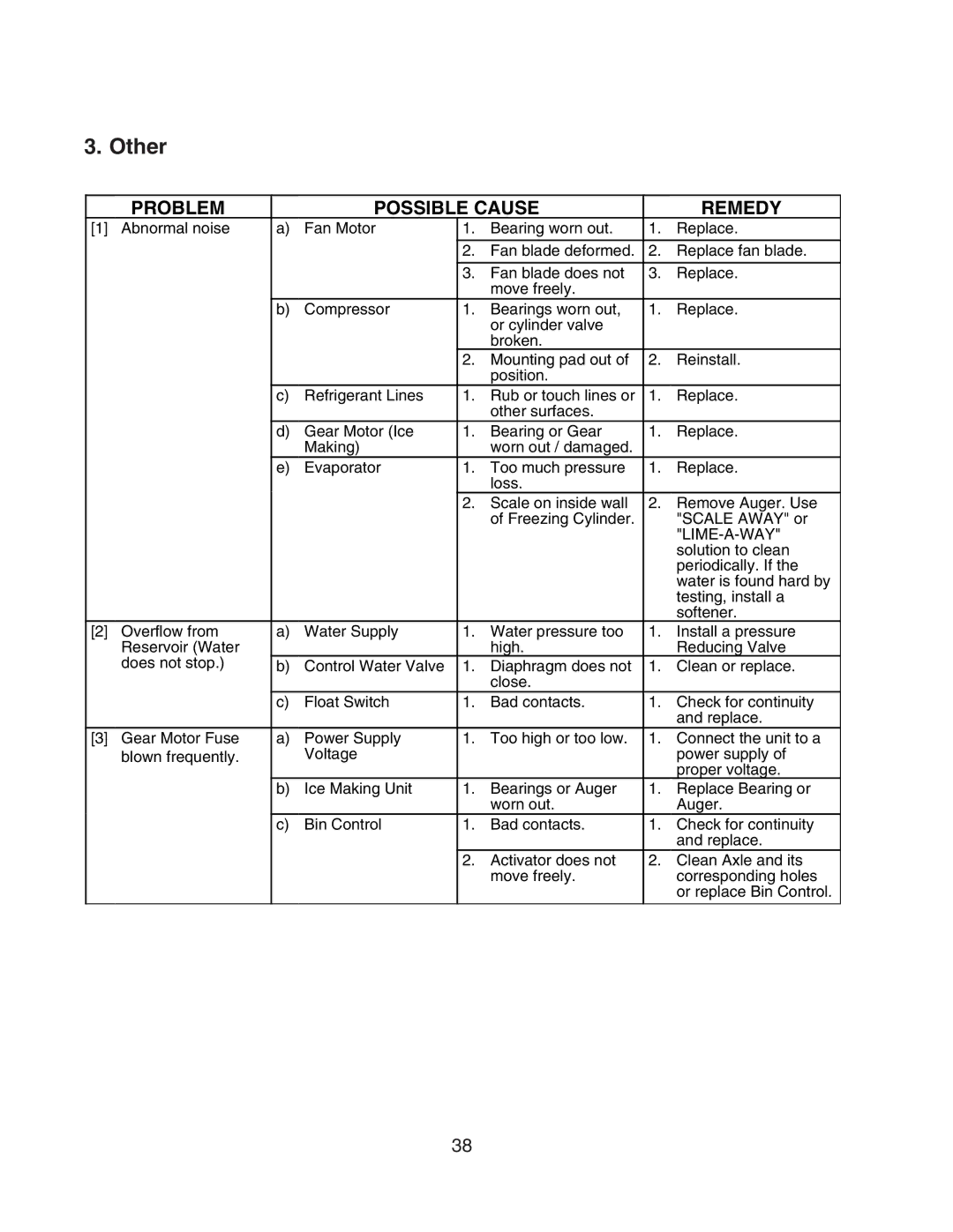 Hoshizaki F-801MAH/-C, F-801MWH/-C service manual Other, Lime-A-Way 