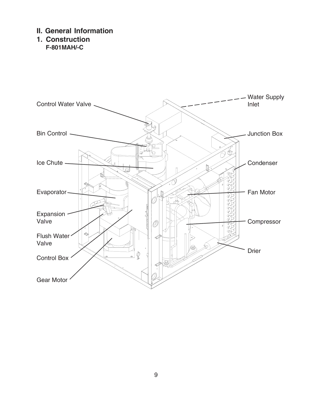 Hoshizaki F-801MWH/-C, F-801MAH/-C service manual II. General Information Construction 