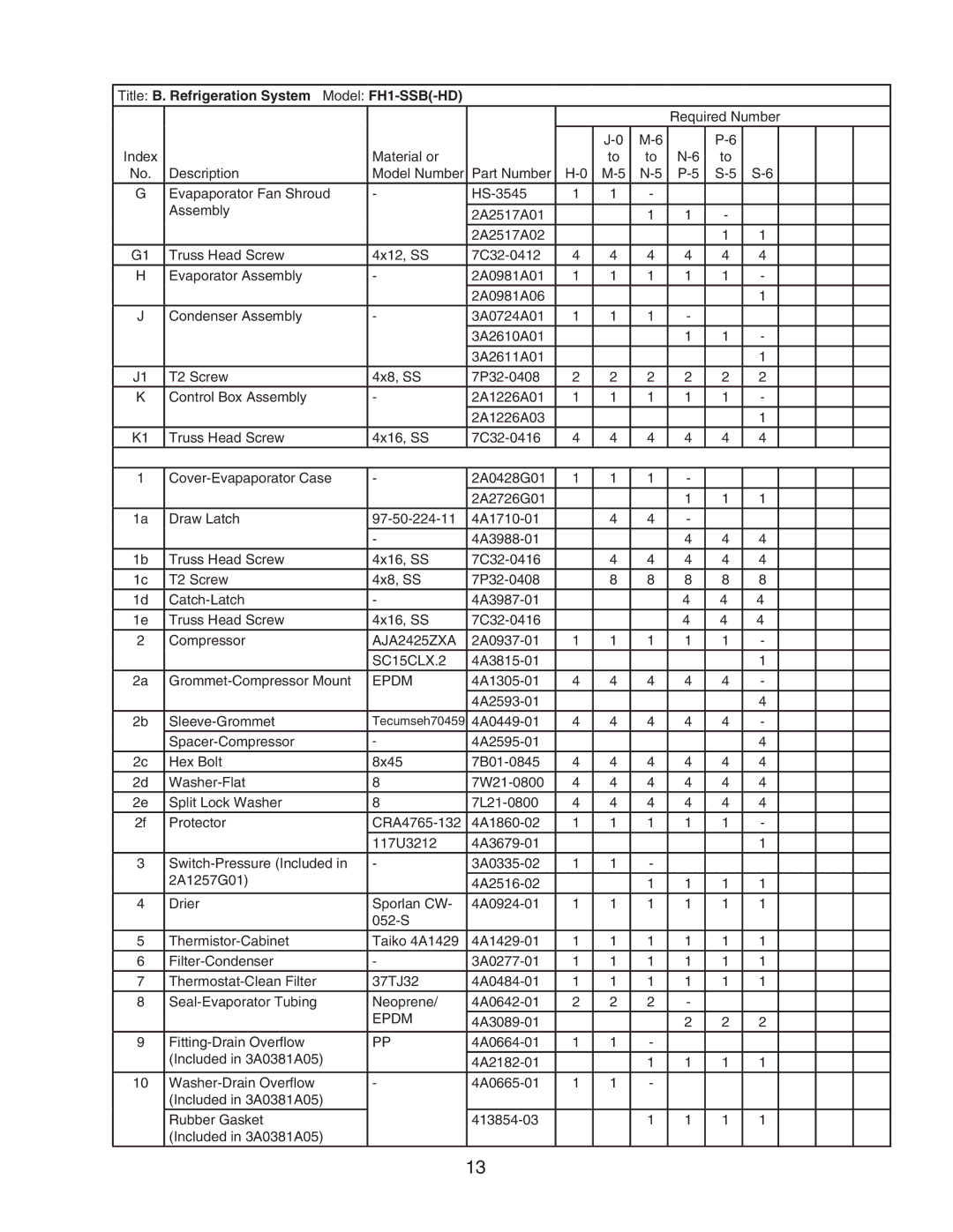 Hoshizaki FH1-SSB(-HD) manual Title B. Refrigeration System Model FH1-SSB-HD, Epdm 