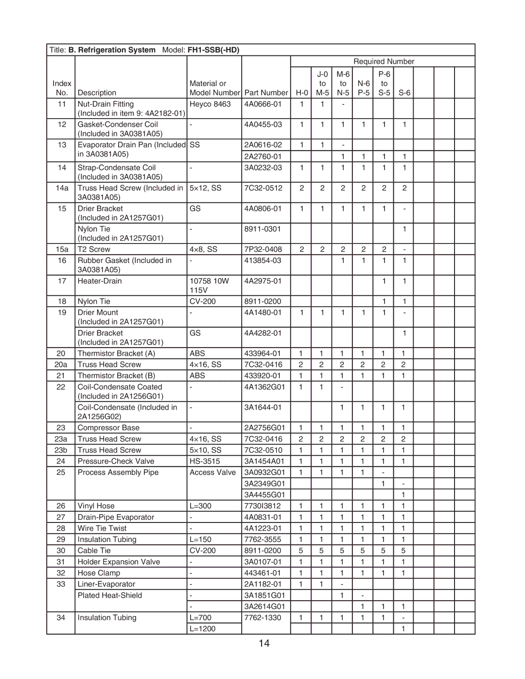 Hoshizaki FH1-SSB(-HD) manual Abs 