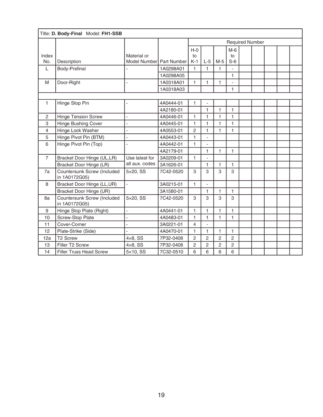 Hoshizaki FH1-SSB(-HD) manual Title D. Body-Final Model FH1-SSB 