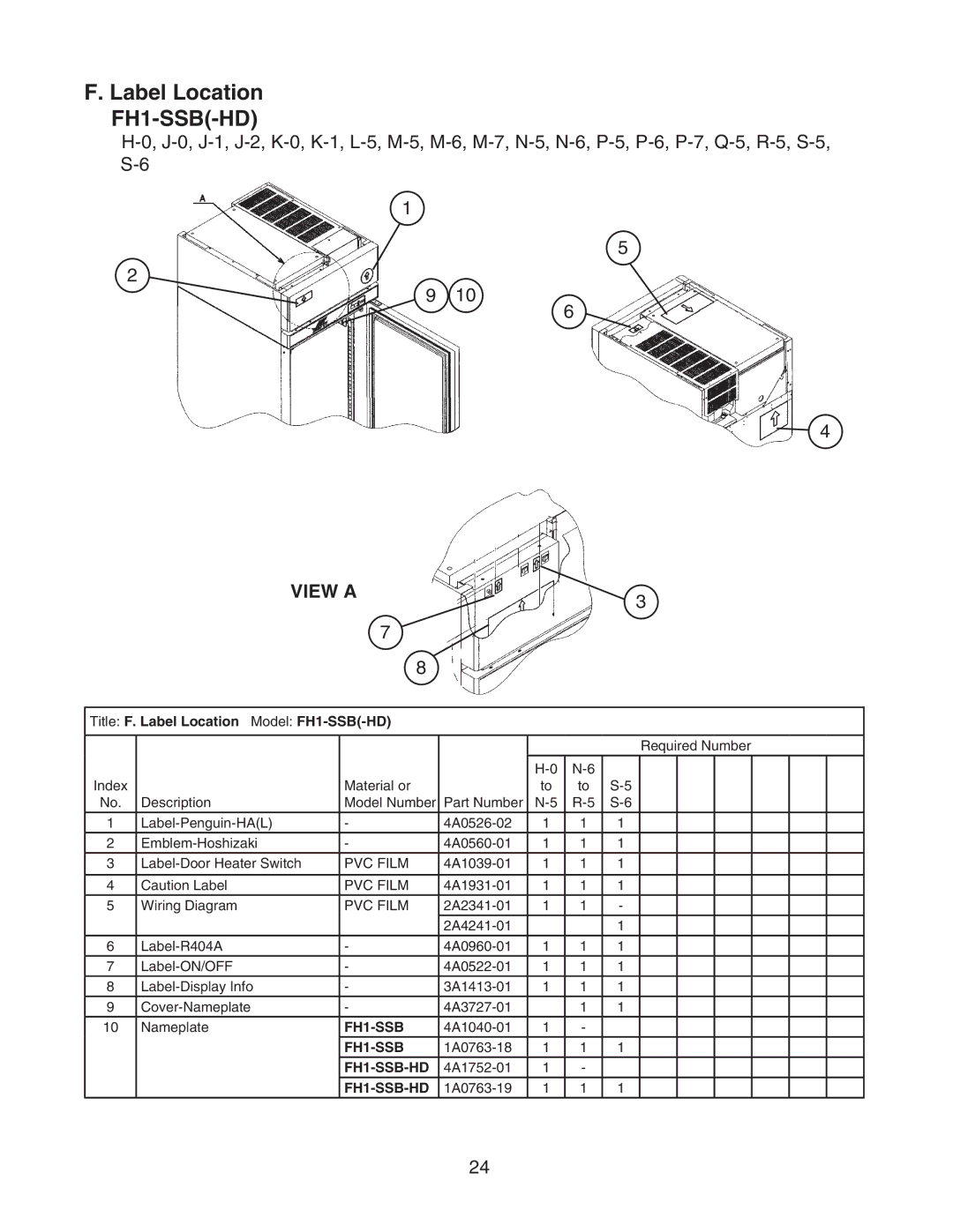 Hoshizaki FH1-SSB(-HD) manual Title F. Label Location Model FH1-SSB-HD 