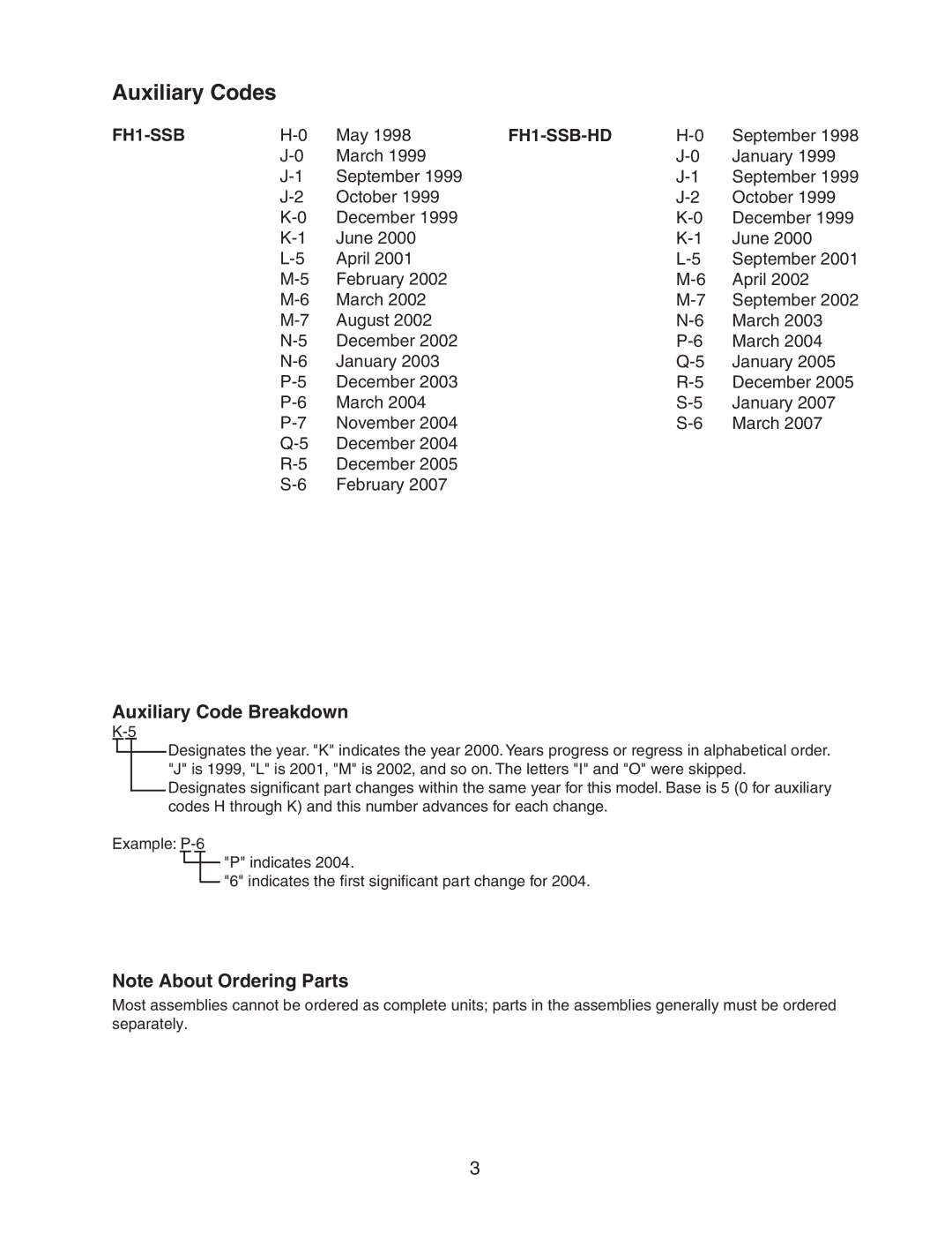 Hoshizaki FH1-SSB(-HD) manual Auxiliary Codes, Auxiliary Code Breakdown 