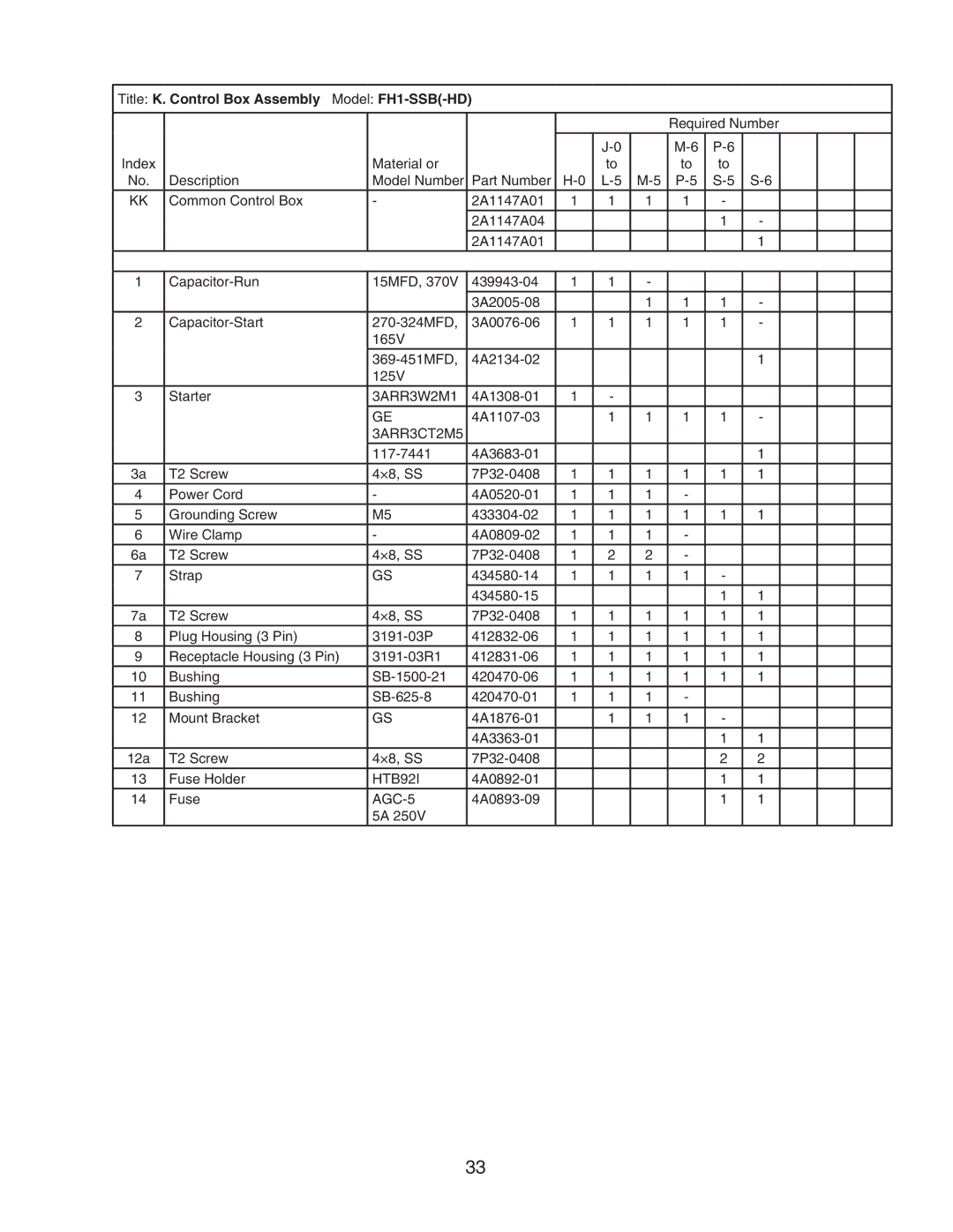 Hoshizaki FH1-SSB(-HD) manual Title K. Control Box Assembly Model FH1-SSB-HD, 3ARR3CT2M5 