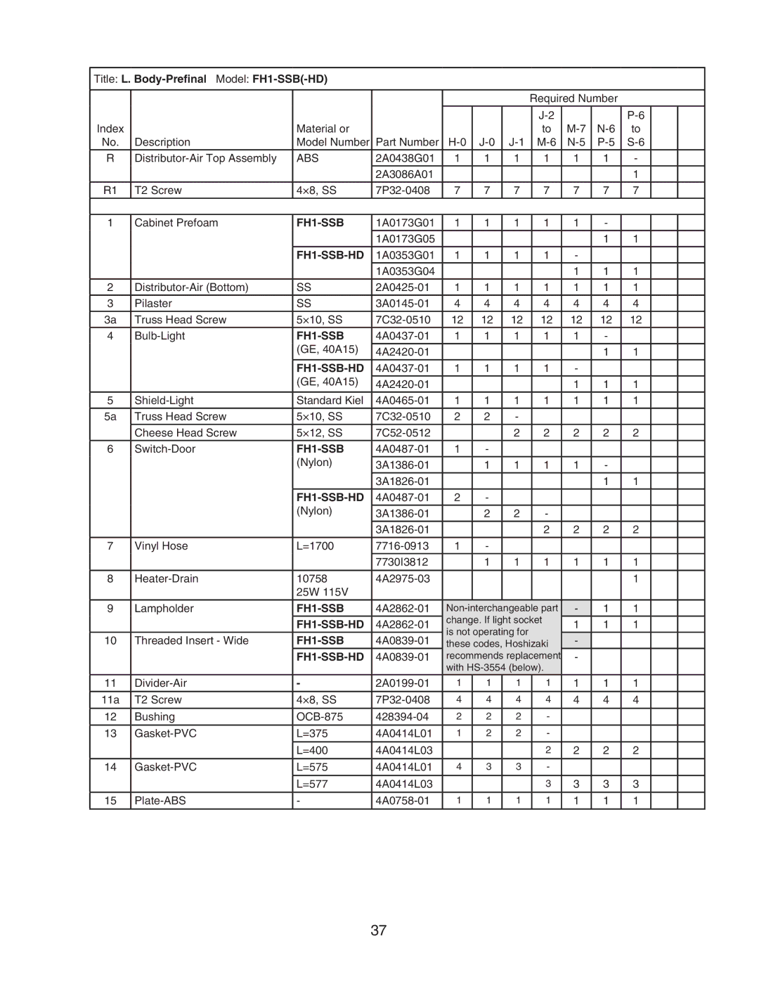 Hoshizaki FH1-SSB(-HD) manual Title L. Body-Prefinal Model FH1-SSB-HD 