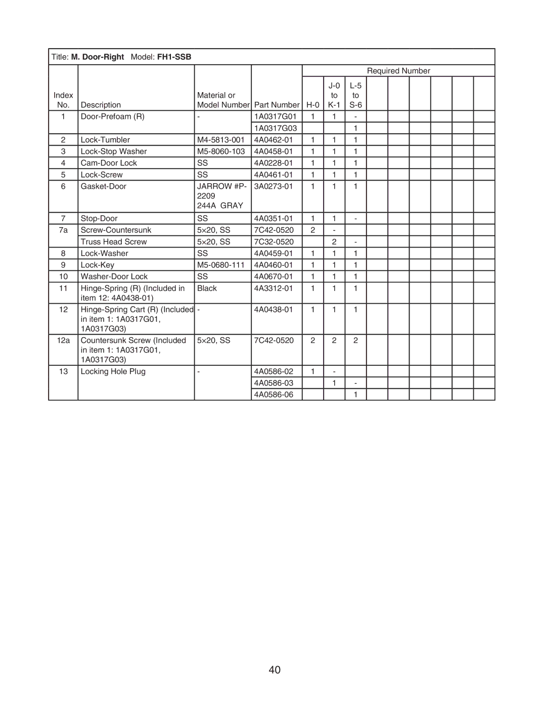 Hoshizaki FH1-SSB(-HD) manual Title M. Door-Right Model FH1-SSB, 244A Gray 