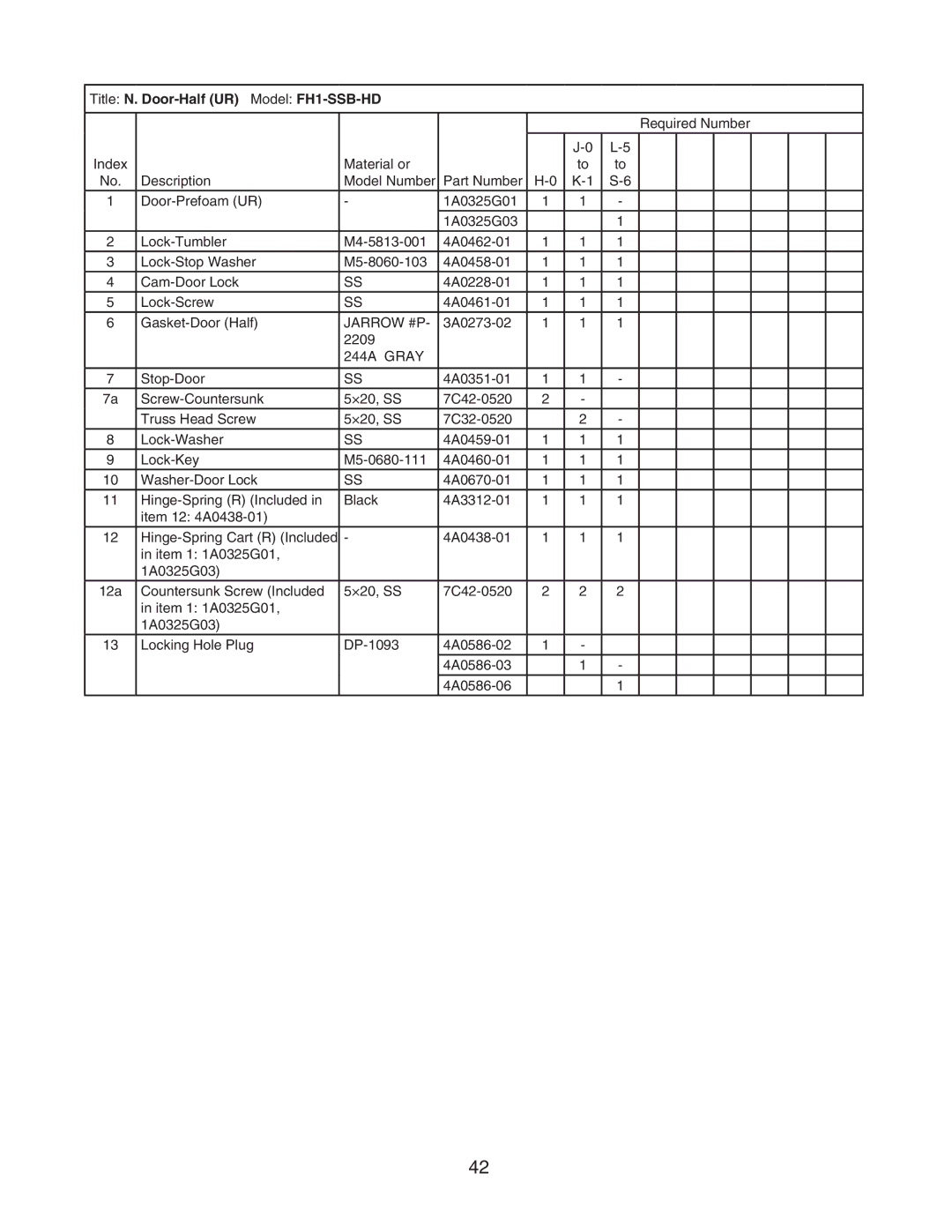 Hoshizaki FH1-SSB(-HD) manual Title N. Door-Half UR Model FH1-SSB-HD 