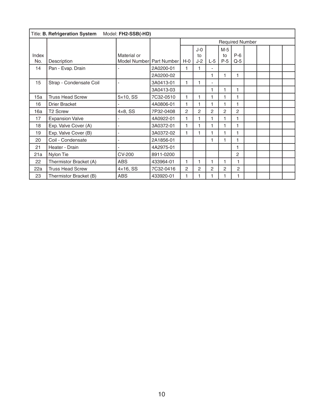 Hoshizaki FH2-SSB manual Abs 