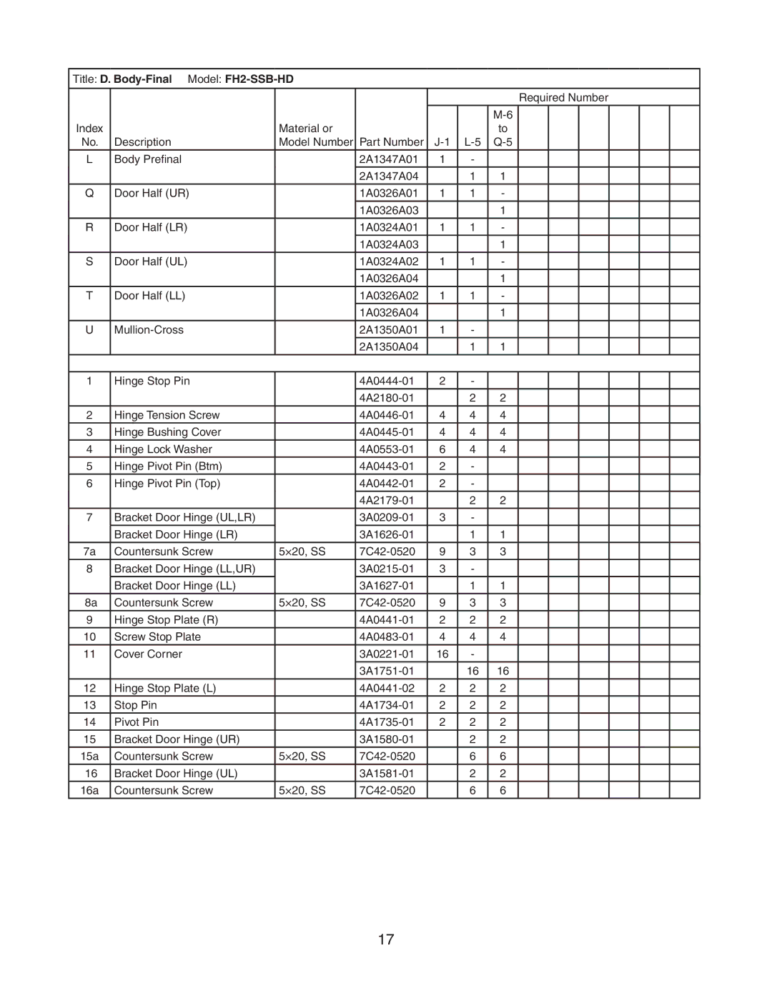 Hoshizaki manual Title D. Body-Final Model FH2-SSB-HD 