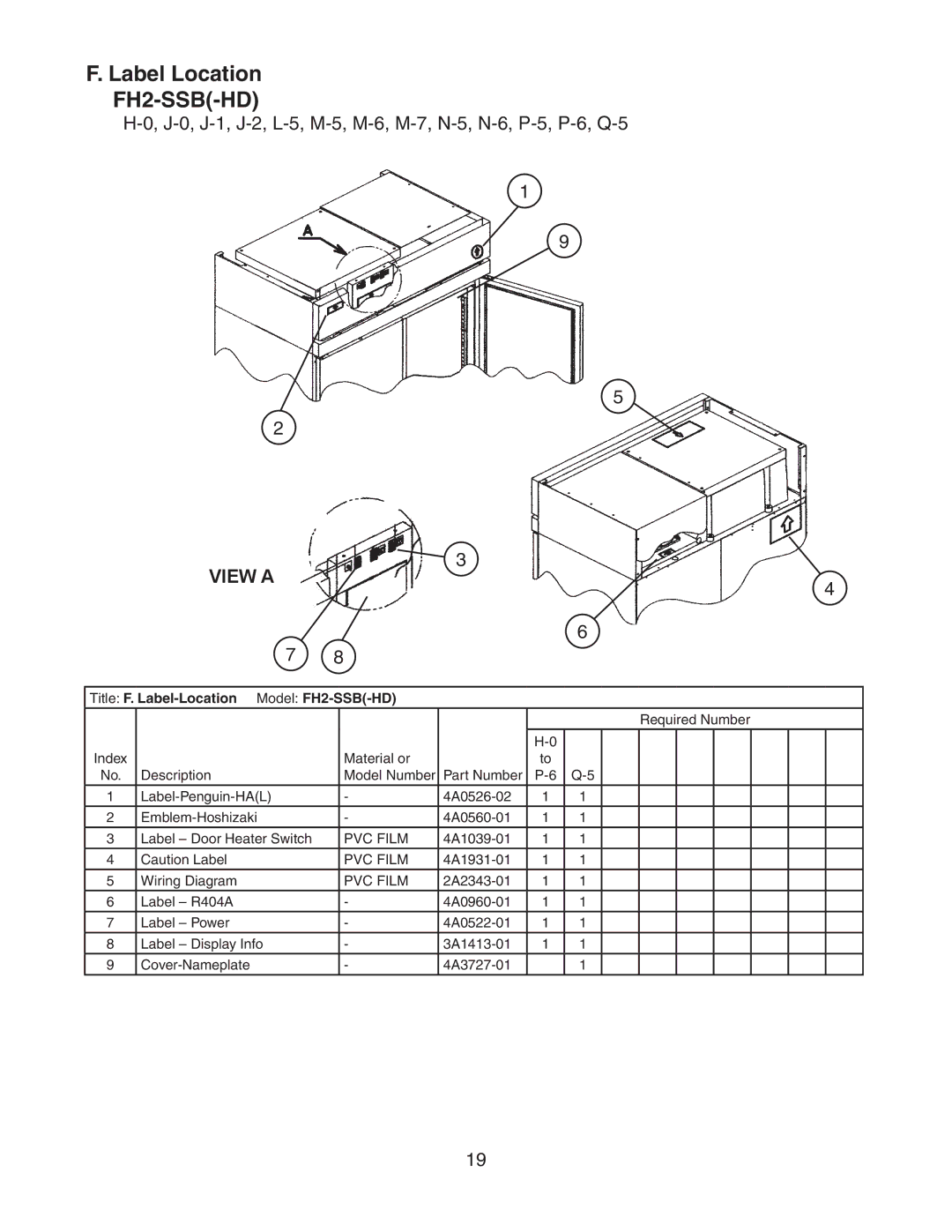 Hoshizaki manual J-0, J-1, J-2, L-5, M-5, M-6, M-7, N-5, N-6, P-5, P-6, Q-5, Title F. Label-Location Model FH2-SSB-HD 