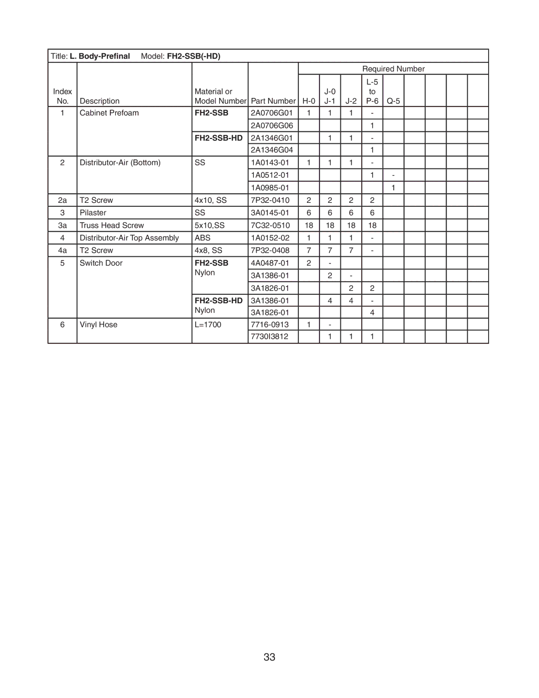 Hoshizaki manual Title L. Body-Prefinal Model FH2-SSB-HD 