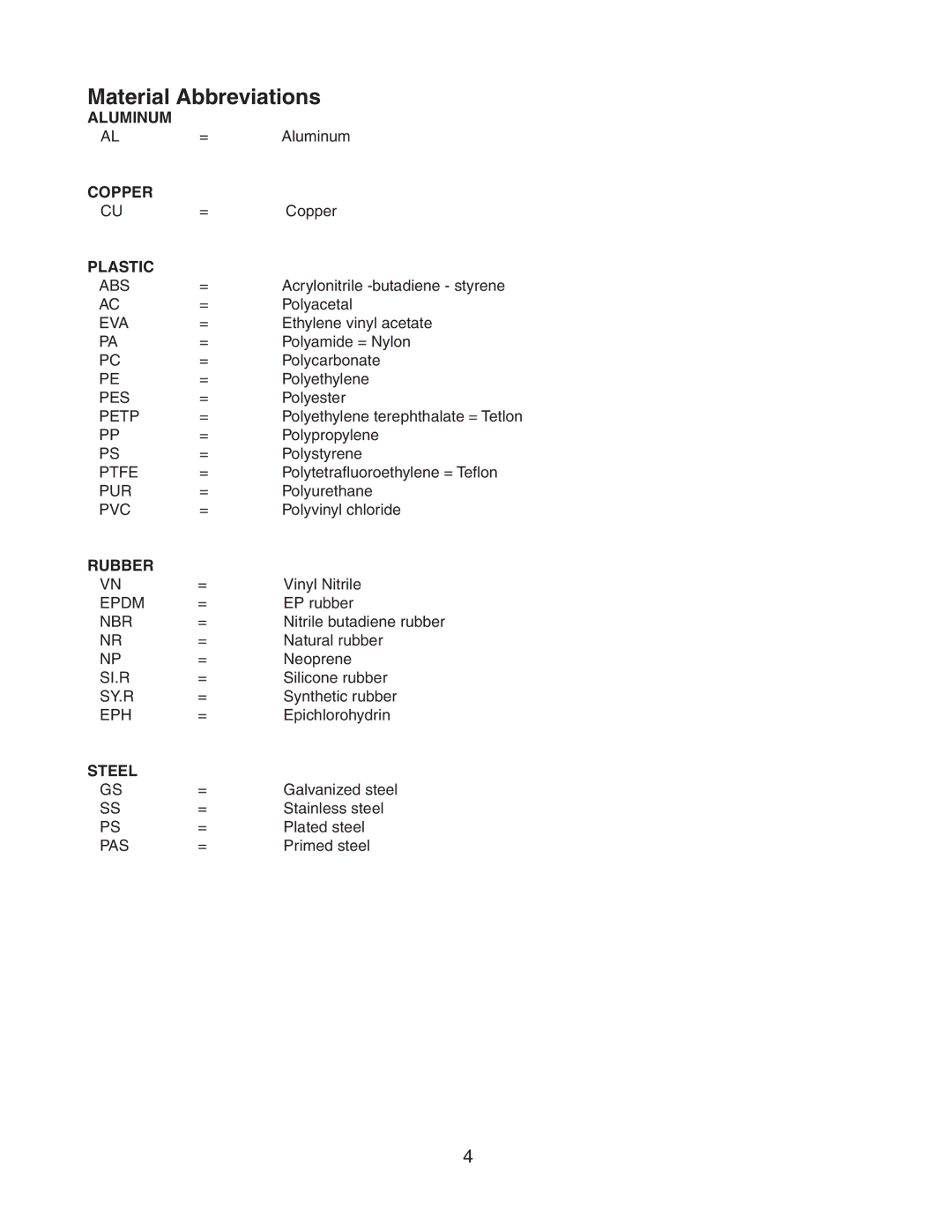 Hoshizaki FH2-SSB manual Material Abbreviations 