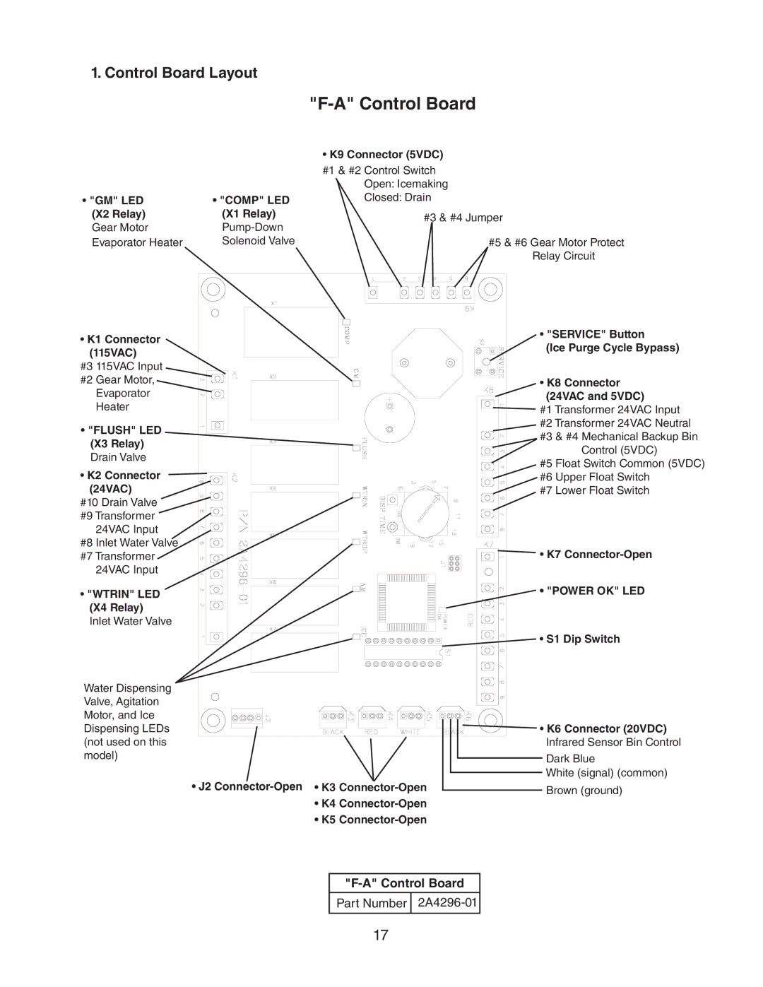 Hoshizaki FS-1022MLH-C service manual Control Board Layout 