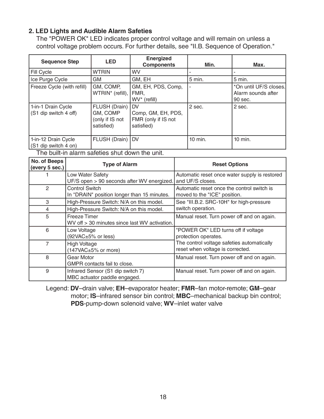 Hoshizaki FS-1022MLH-C service manual LED Lights and Audible Alarm Safeties, Sequence Step, Energized Components Min Max 