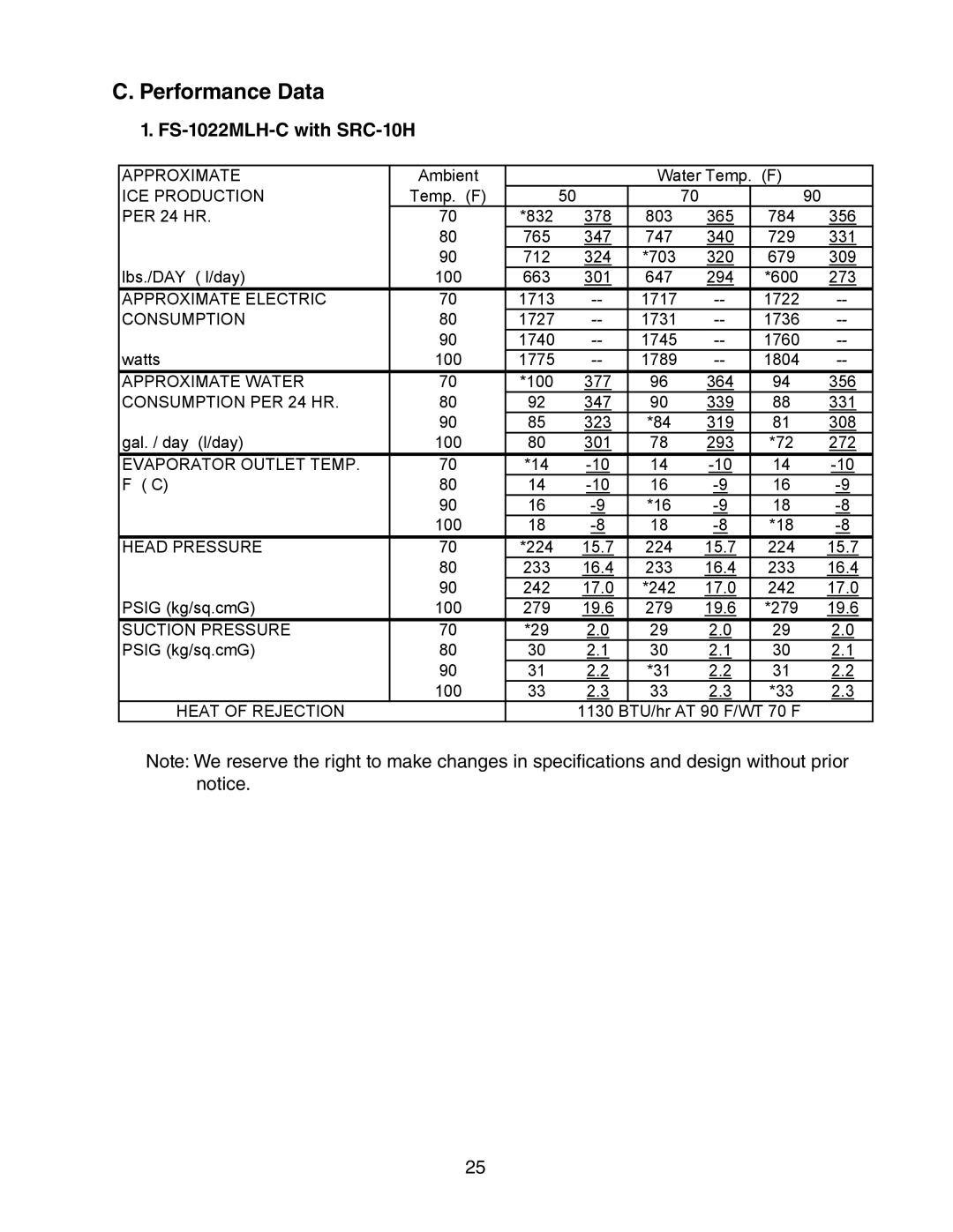 Hoshizaki service manual Performance Data, FS-1022MLH-C with SRC-10H 