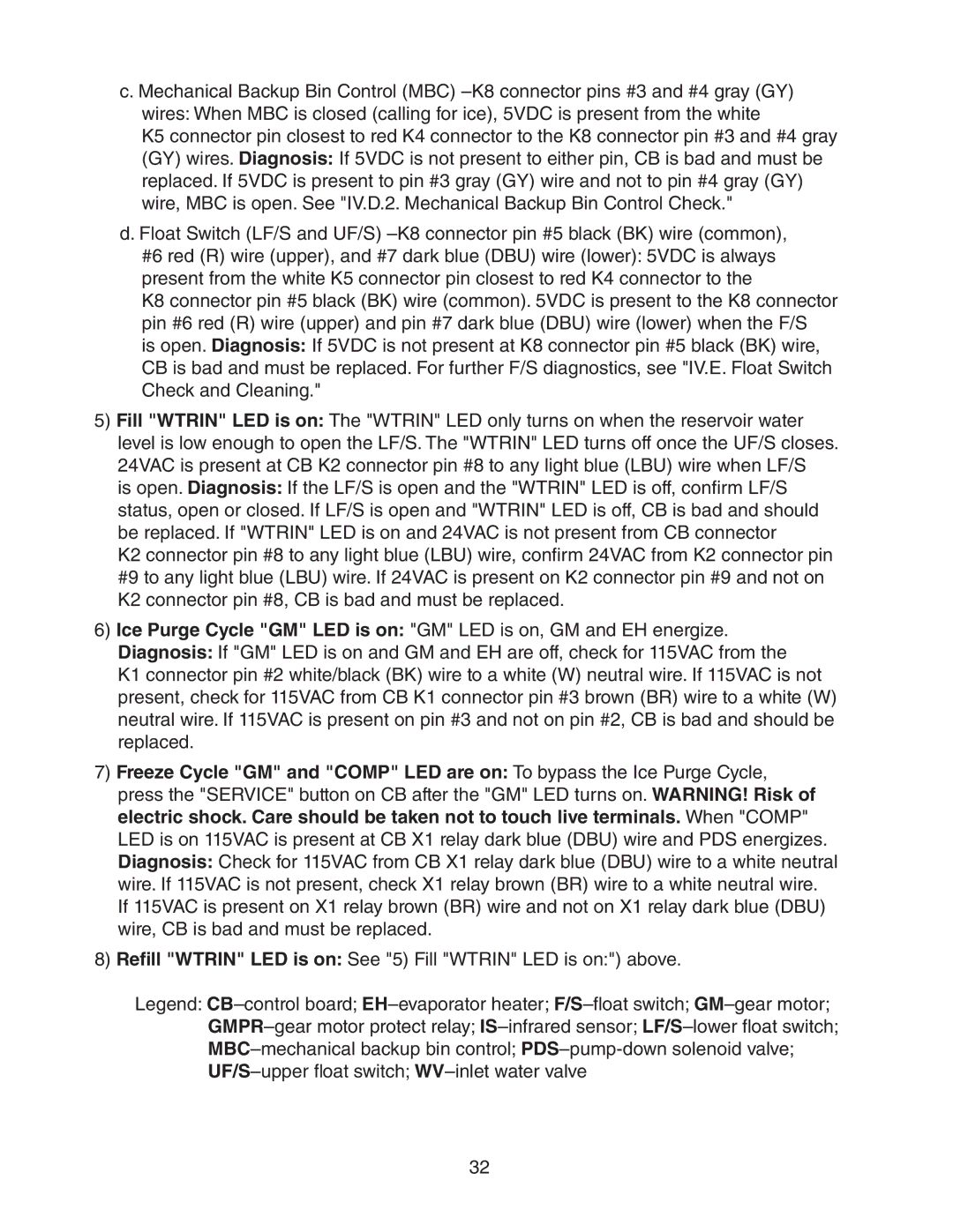 Hoshizaki FS-1022MLH-C service manual 