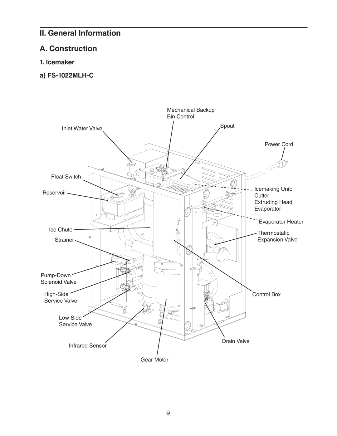 Hoshizaki service manual II. General Information Construction, Icemaker FS-1022MLH-C 