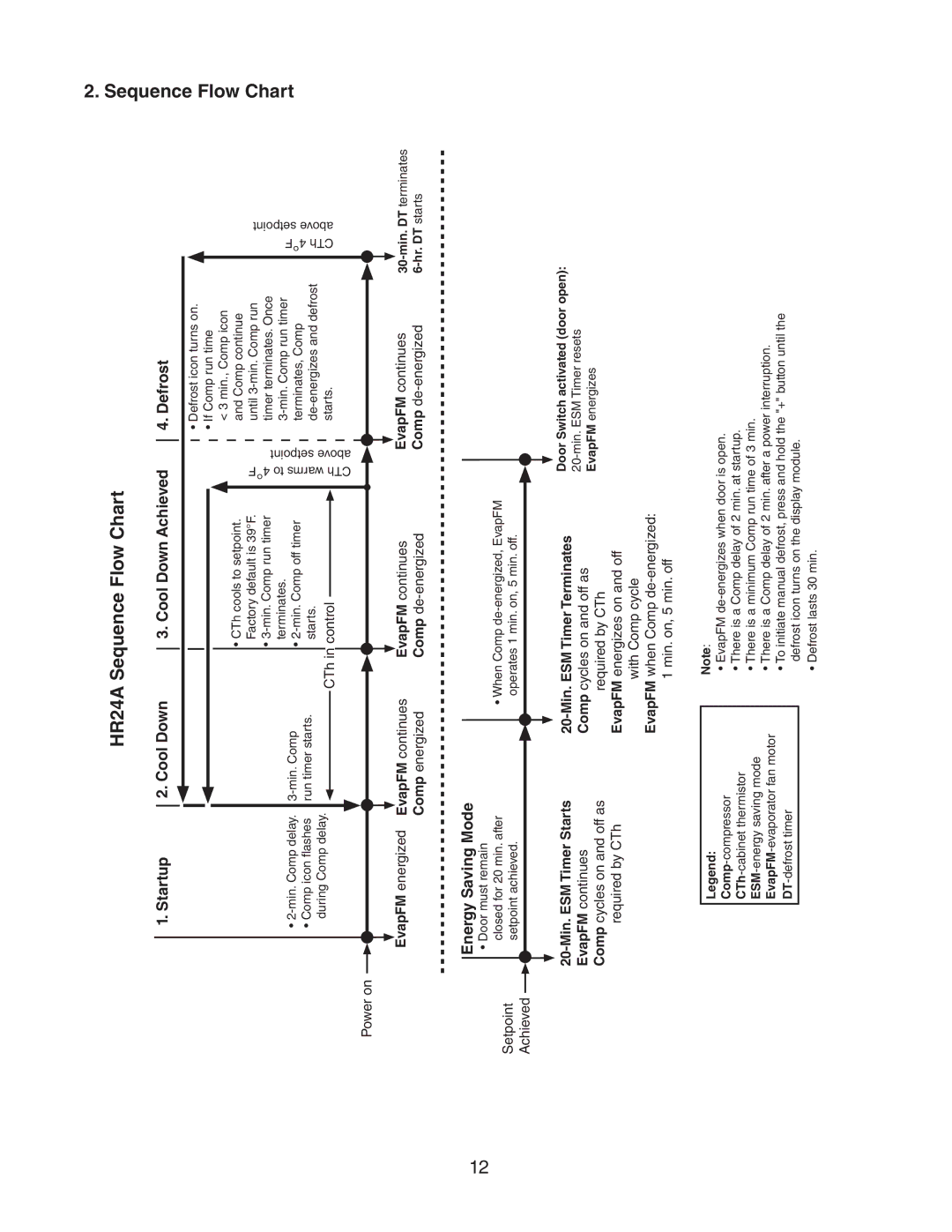 Hoshizaki service manual HR24A Sequence Flow Chart 