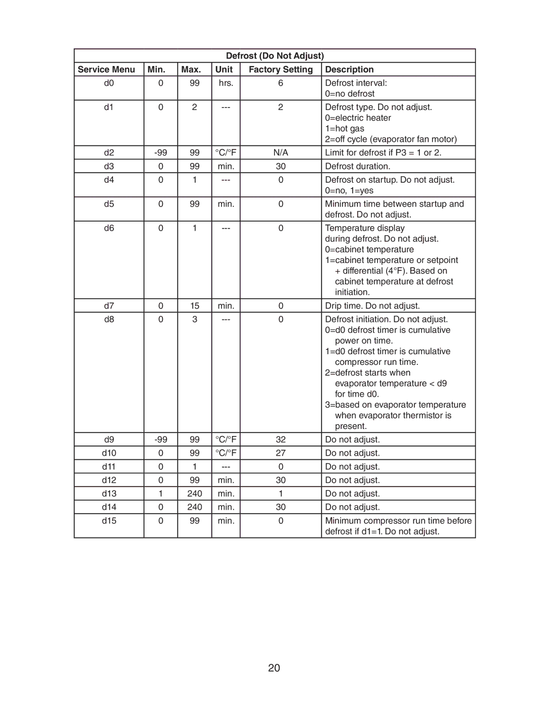 Hoshizaki HR24A service manual 