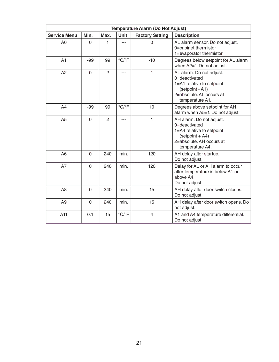 Hoshizaki HR24A service manual AL alarm sensor. Do not adjust 