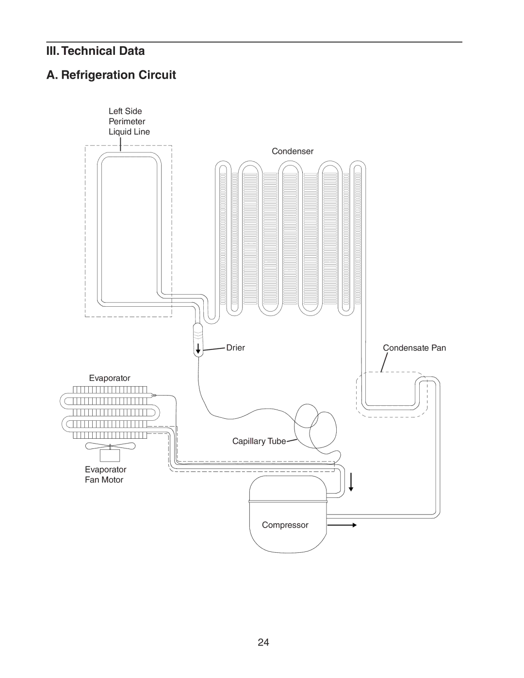 Hoshizaki HR24A service manual III. Technical Data Refrigeration Circuit 