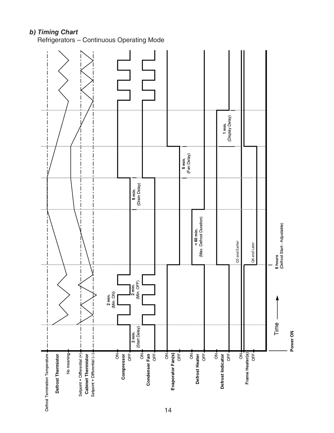 Hoshizaki HWR68A(-D), HWR40A(-D), HUR96A(-D), HUR68A(-D), HUR40A(-D) service manual Timing Chart, Operating 