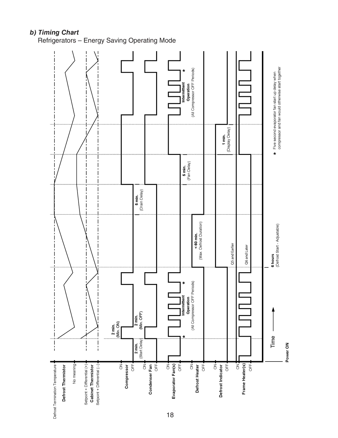 Hoshizaki HUR40A(-D), HWR40A(-D), HUR96A(-D), HUR68A(-D), HWR68A(-D) service manual Energy 