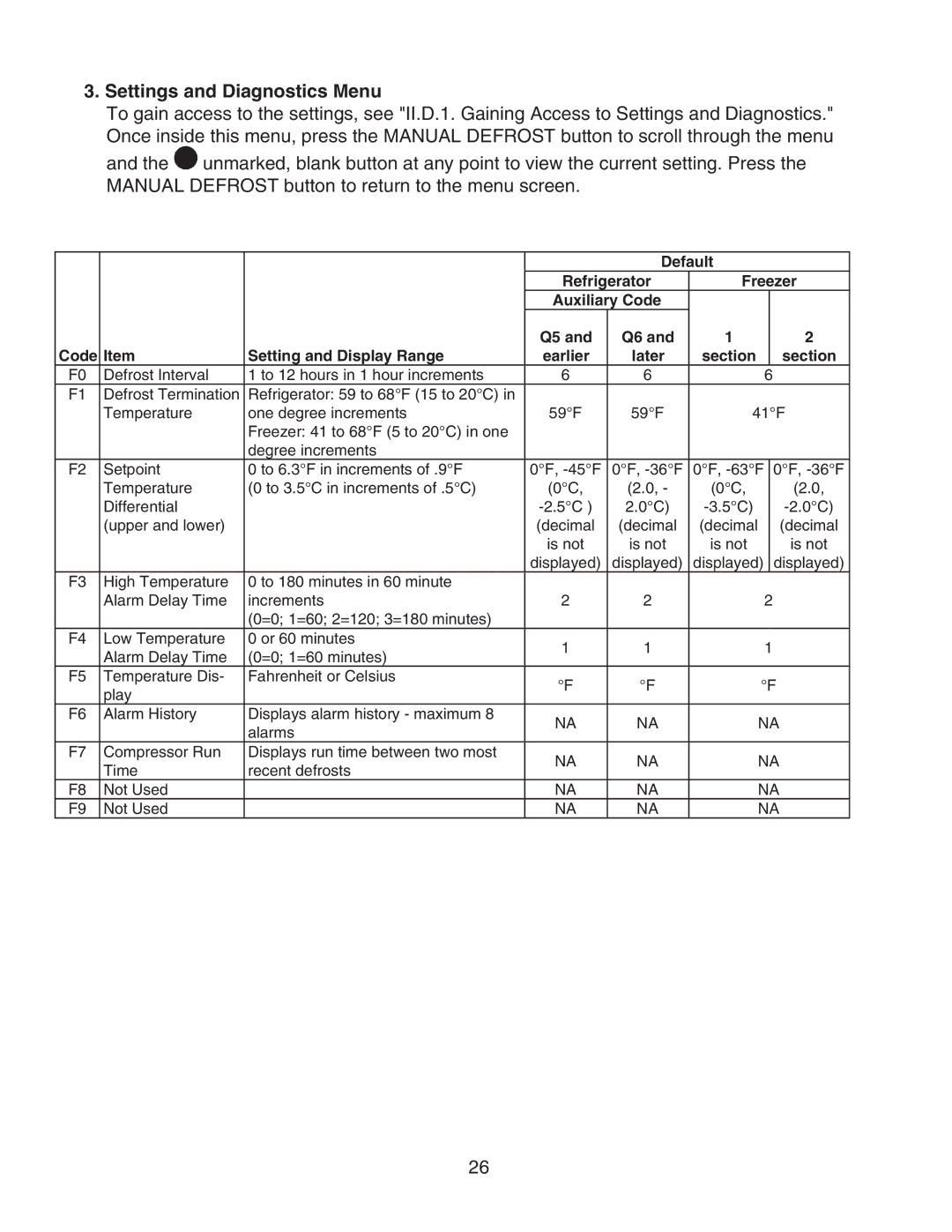 Hoshizaki HUR96A(-D), HWR40A(-D), HUR68A(-D), HUR40A(-D), HWR68A(-D) Settings and Diagnostics Menu, Later Section 