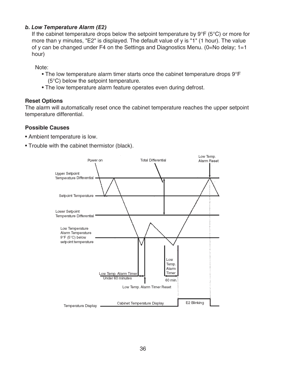 Hoshizaki HUR96A(-D), HWR40A(-D), HUR68A(-D), HUR40A(-D), HWR68A(-D) service manual Low Temperature Alarm E2 