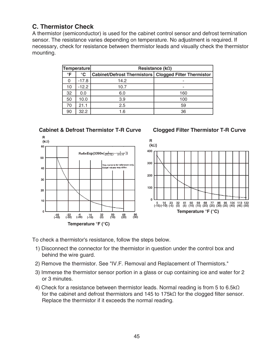 Hoshizaki HWR40A(-D), HUR96A(-D), HUR68A(-D), HUR40A(-D), HWR68A(-D) service manual Thermistor Check 