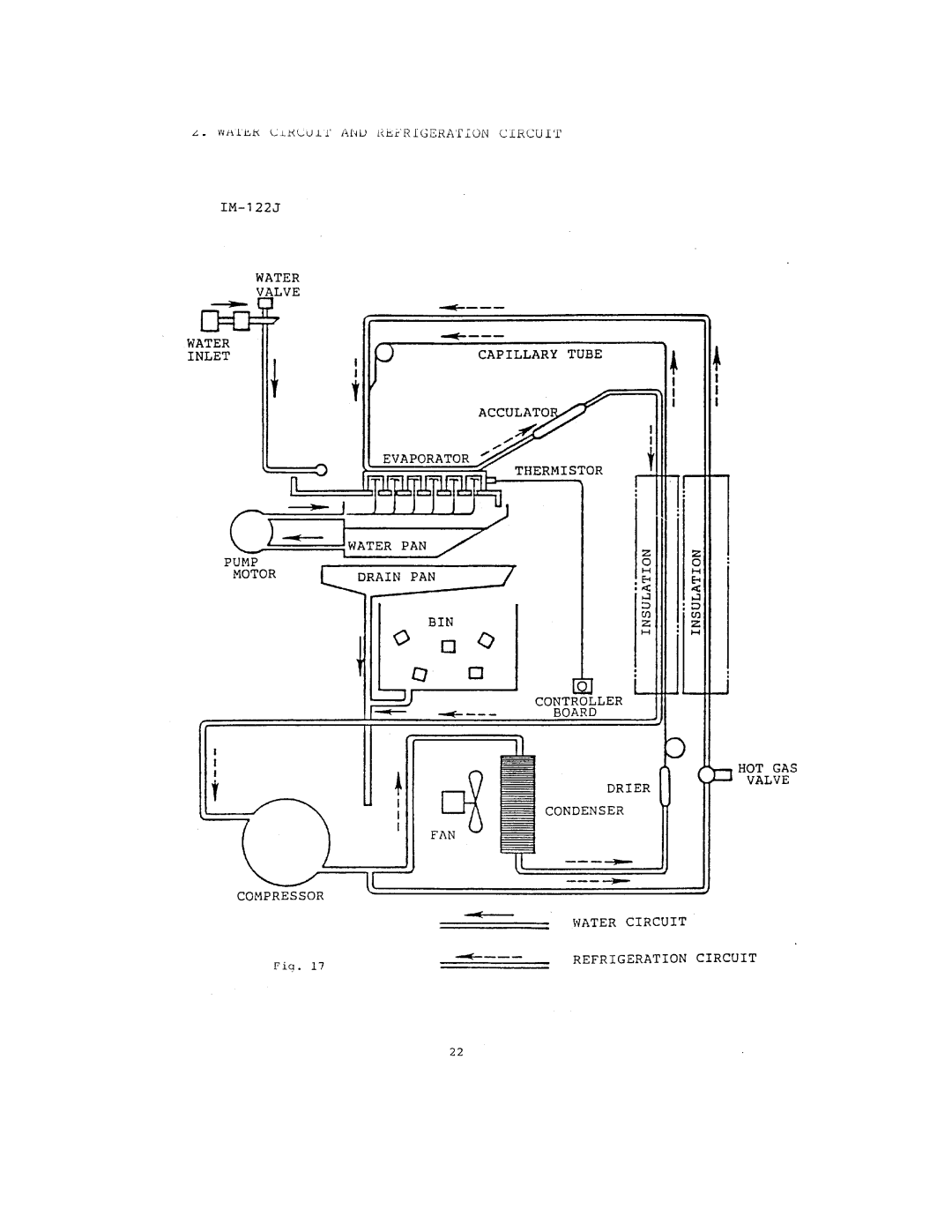 Hoshizaki IM-202J, IM-122J manual 