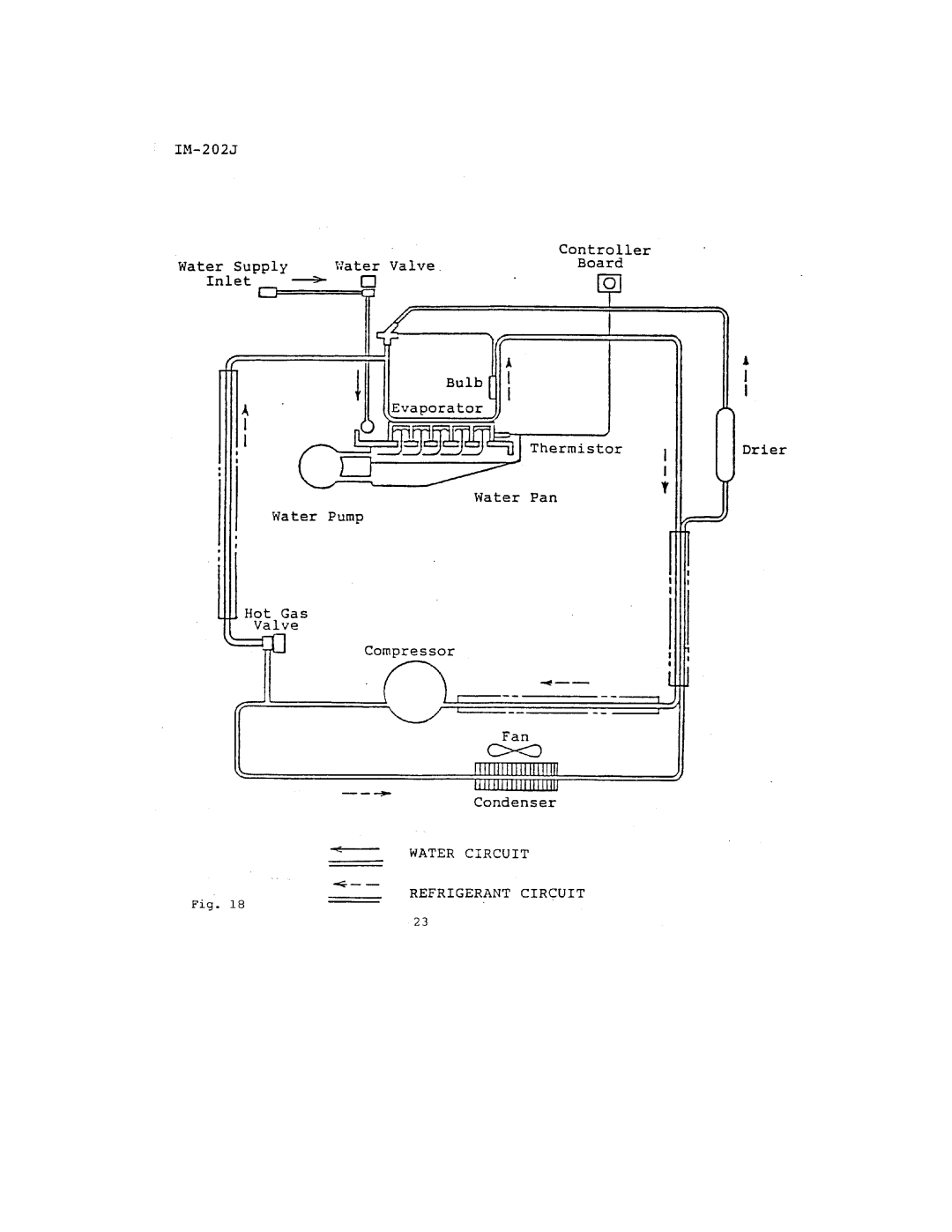 Hoshizaki IM-122J, IM-202J manual 