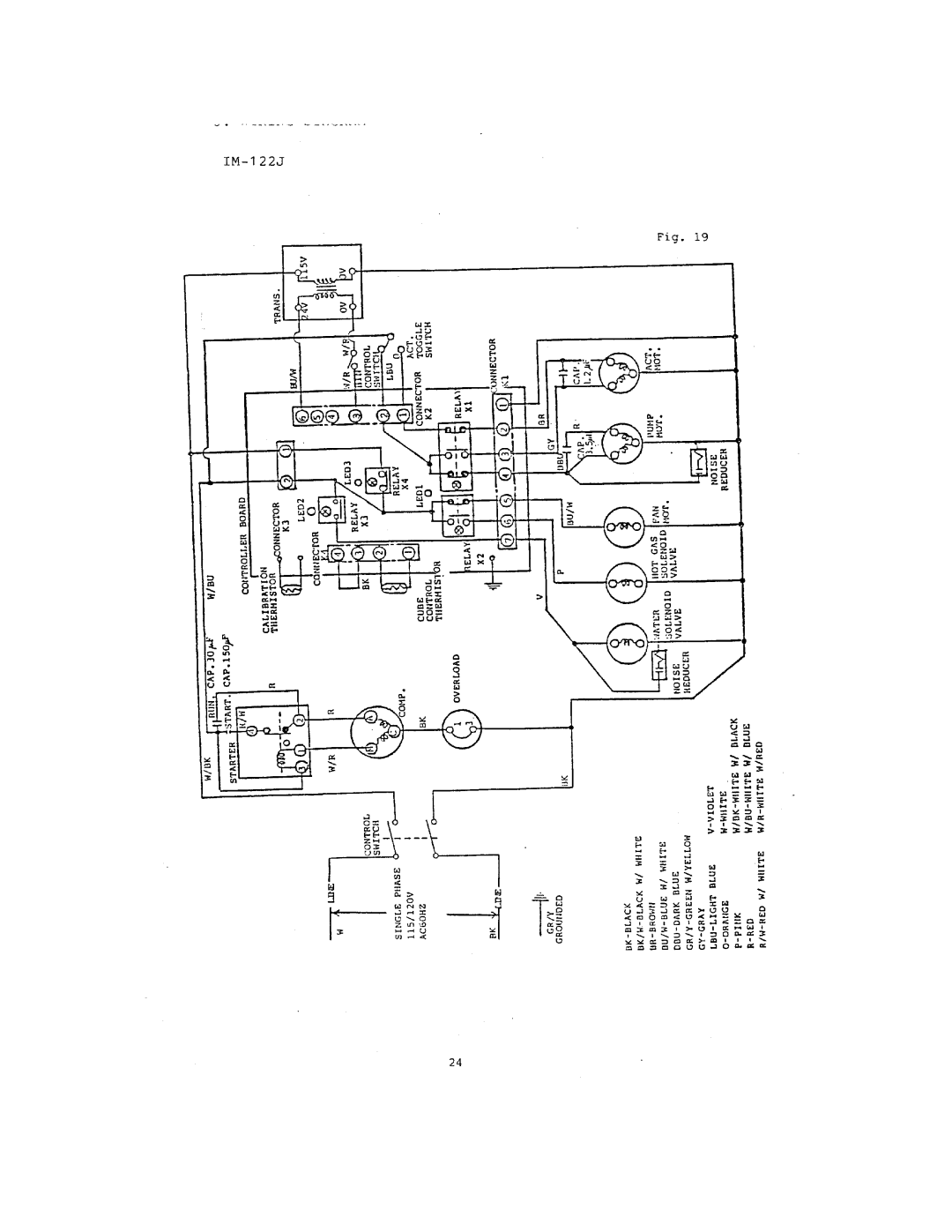 Hoshizaki IM-202J, IM-122J manual 