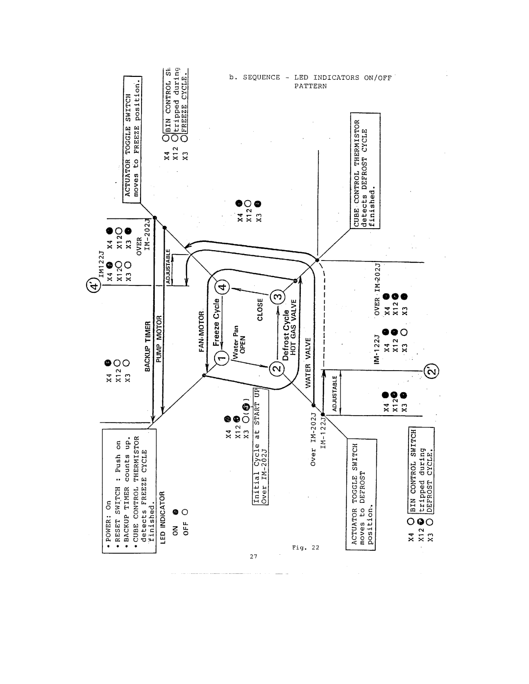 Hoshizaki IM-122J, IM-202J manual 