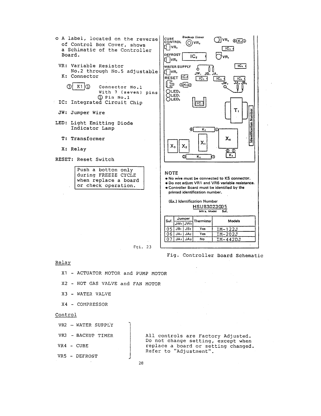 Hoshizaki IM-202J, IM-122J manual 