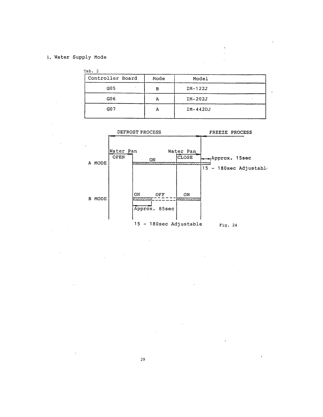 Hoshizaki IM-122J, IM-202J manual 